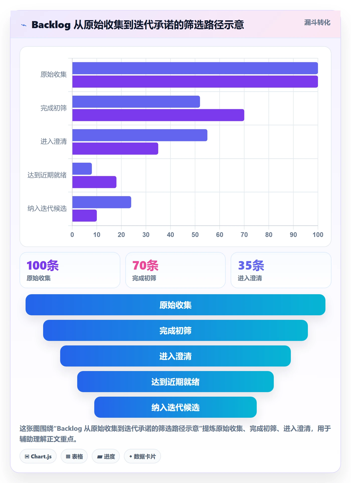 敏捷项目如何做好Backlog？项目经理风险控制与操作步骤