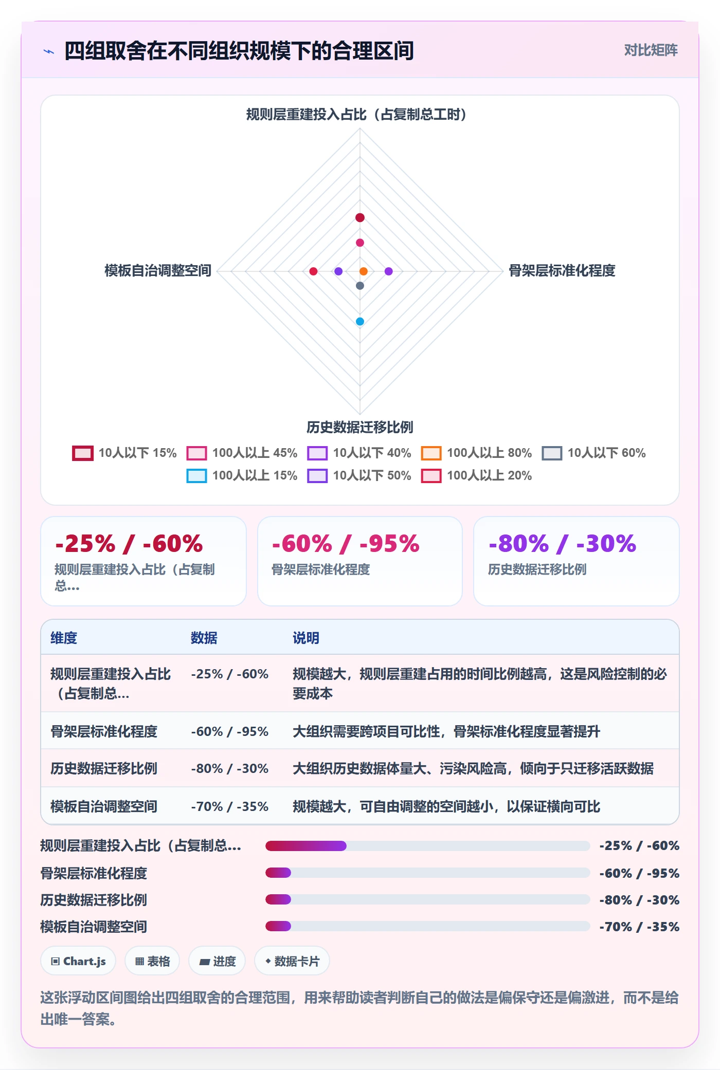 复制项目最佳实践:项目负责人项目模板风险控制,常见问题