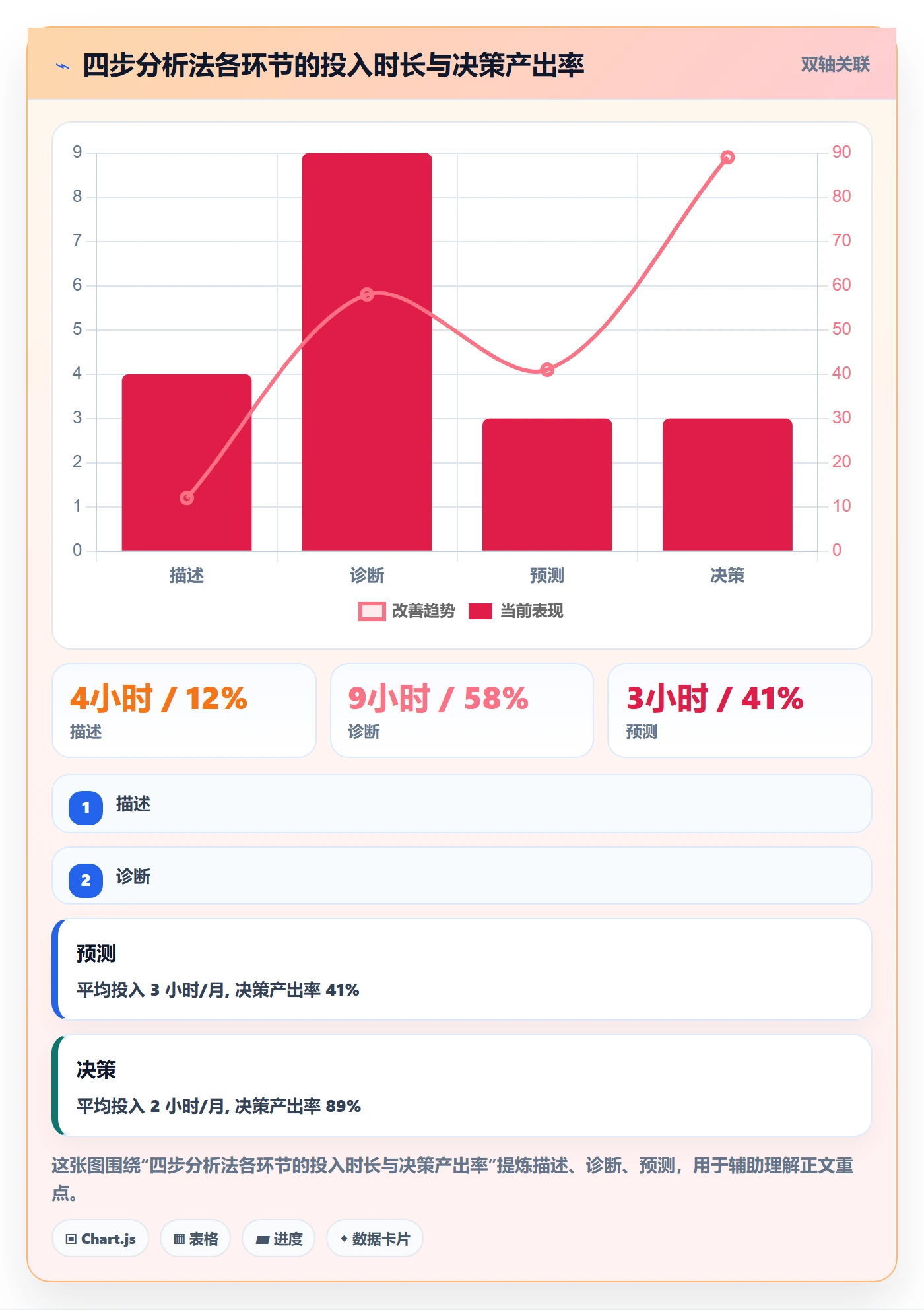 成功标准实操方法：研发团队提升项目目标效率的数据分析方法与模板