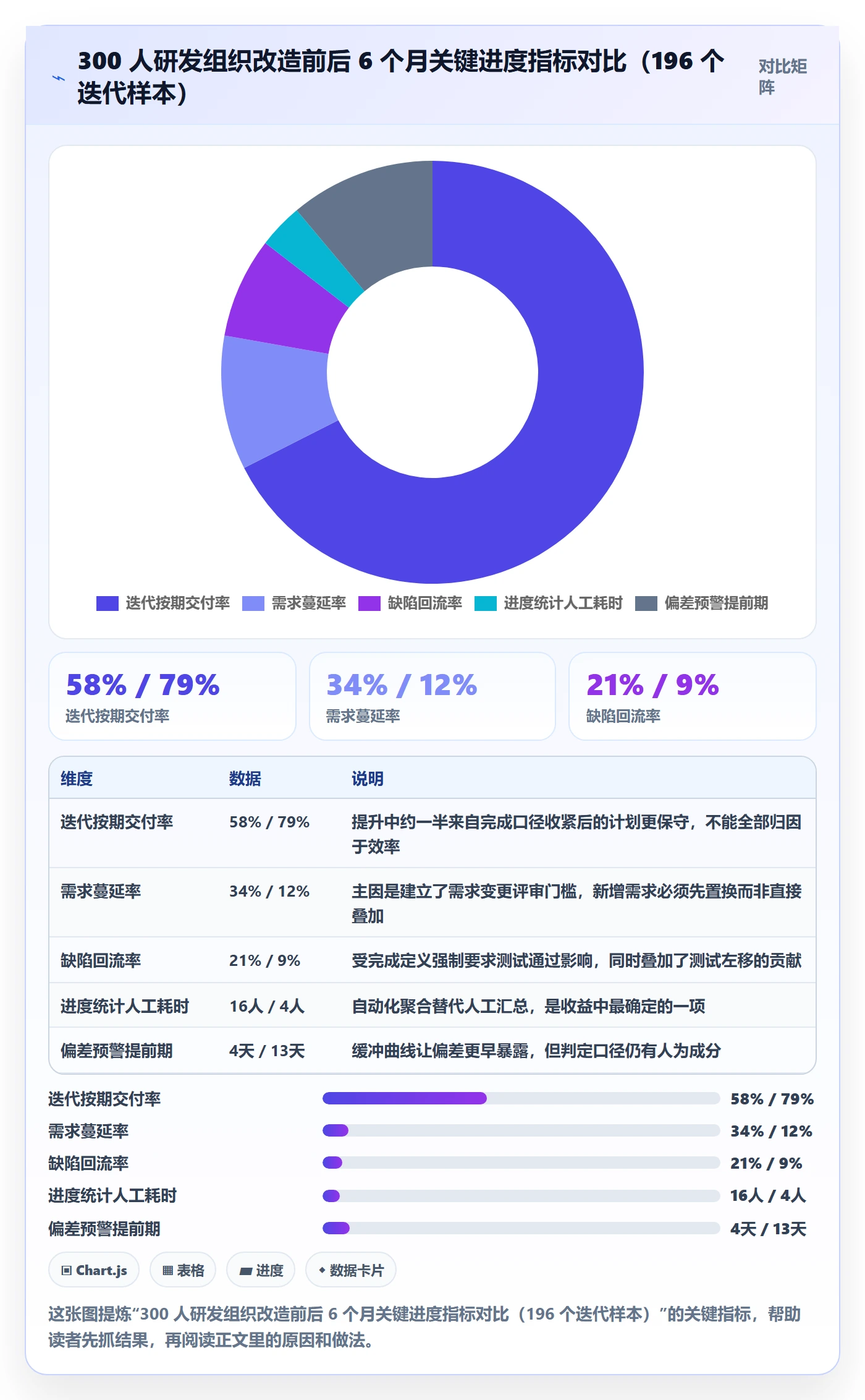 实际进度管理指南：企业管理者如何做好进度管理，风险控制全流程