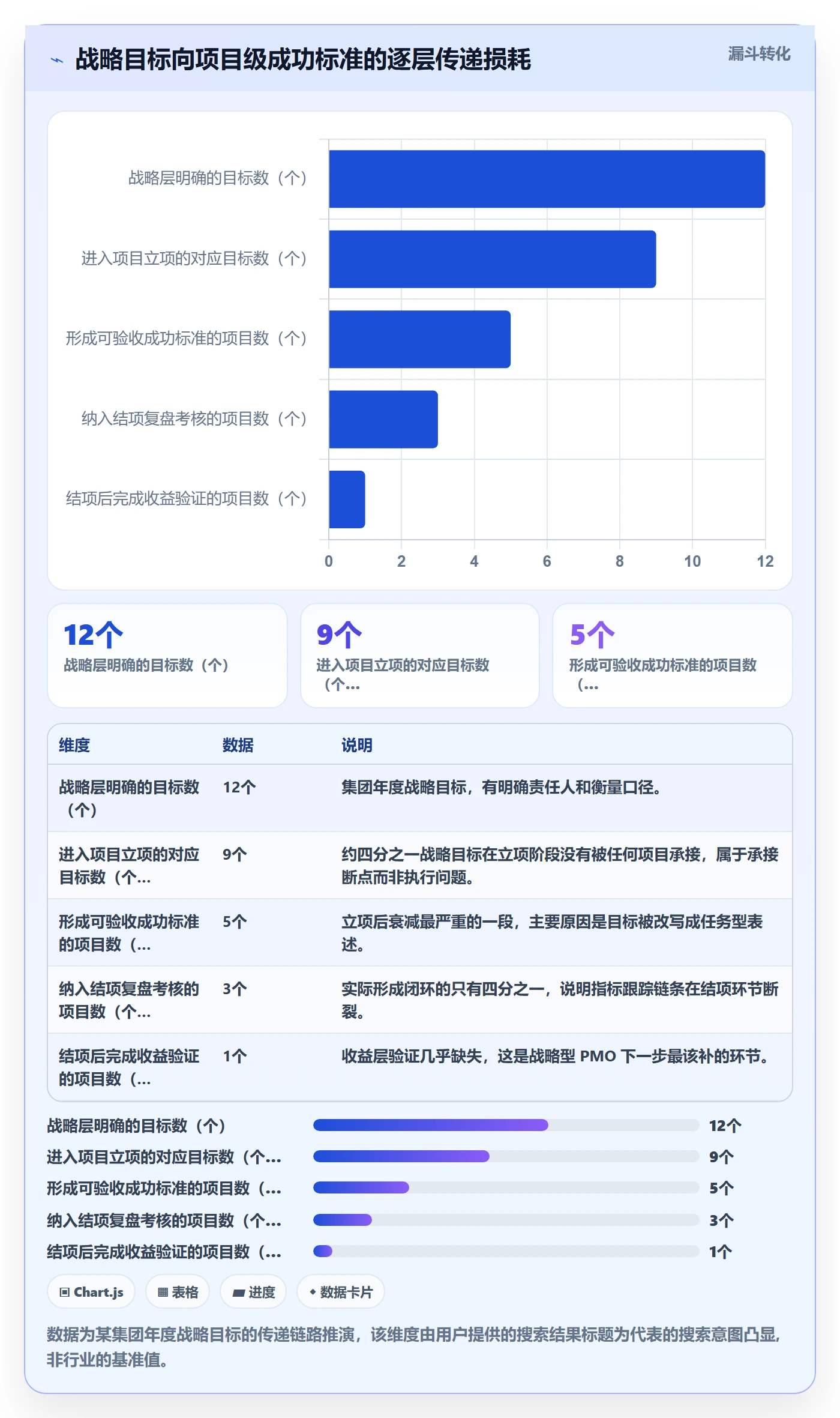 成功标准实操方法:PMO提升项目目标效率的流程优化方法与模板