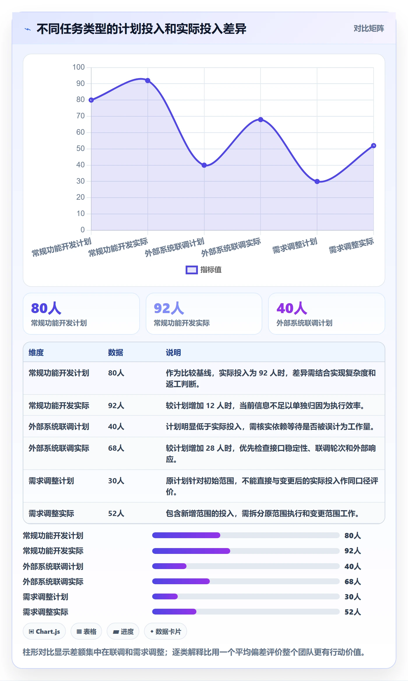 工时管理计划工时教程:管理层效率提升,避坑指南