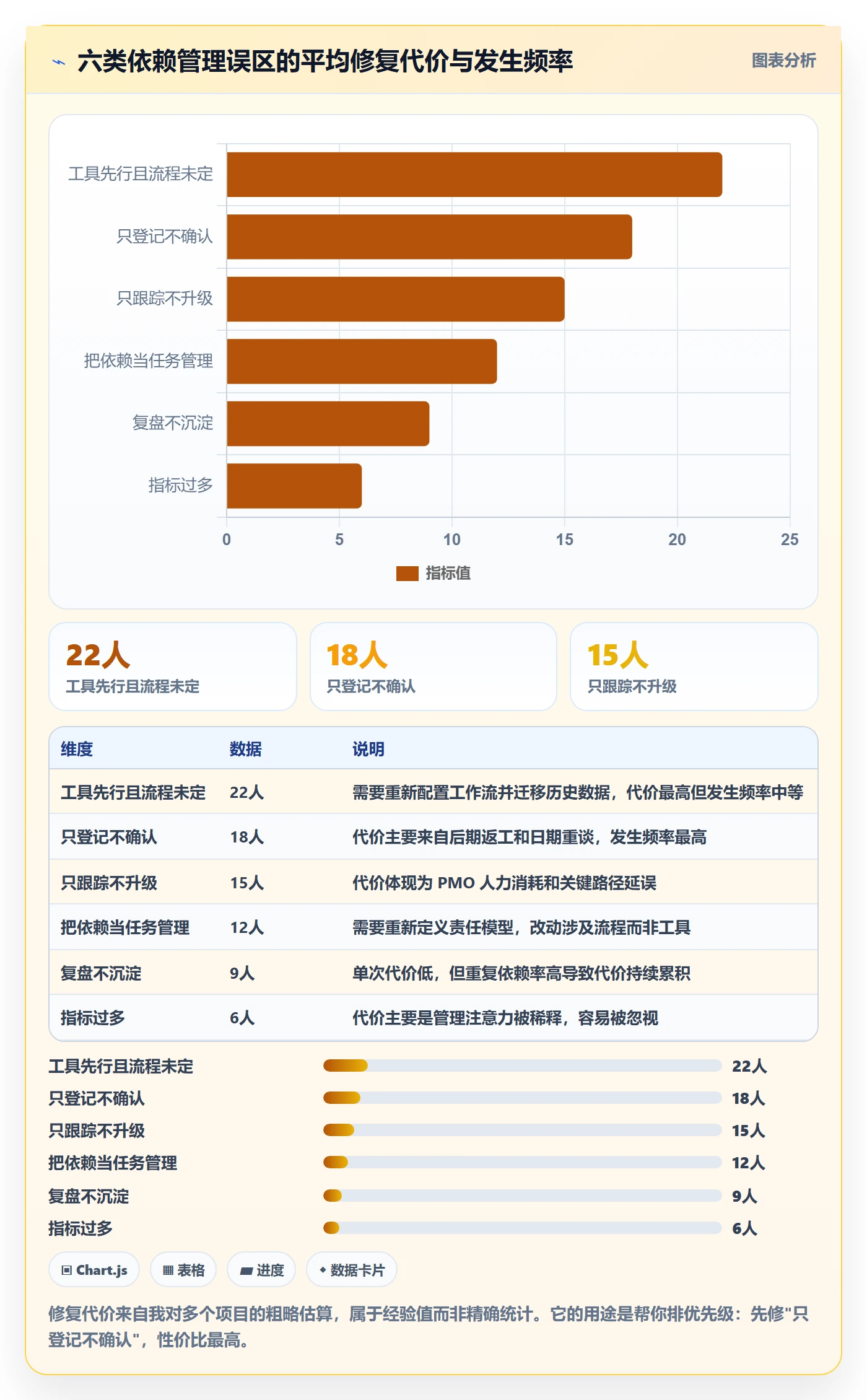任务依赖依赖关系全流程:PMO落地方案与一文讲清