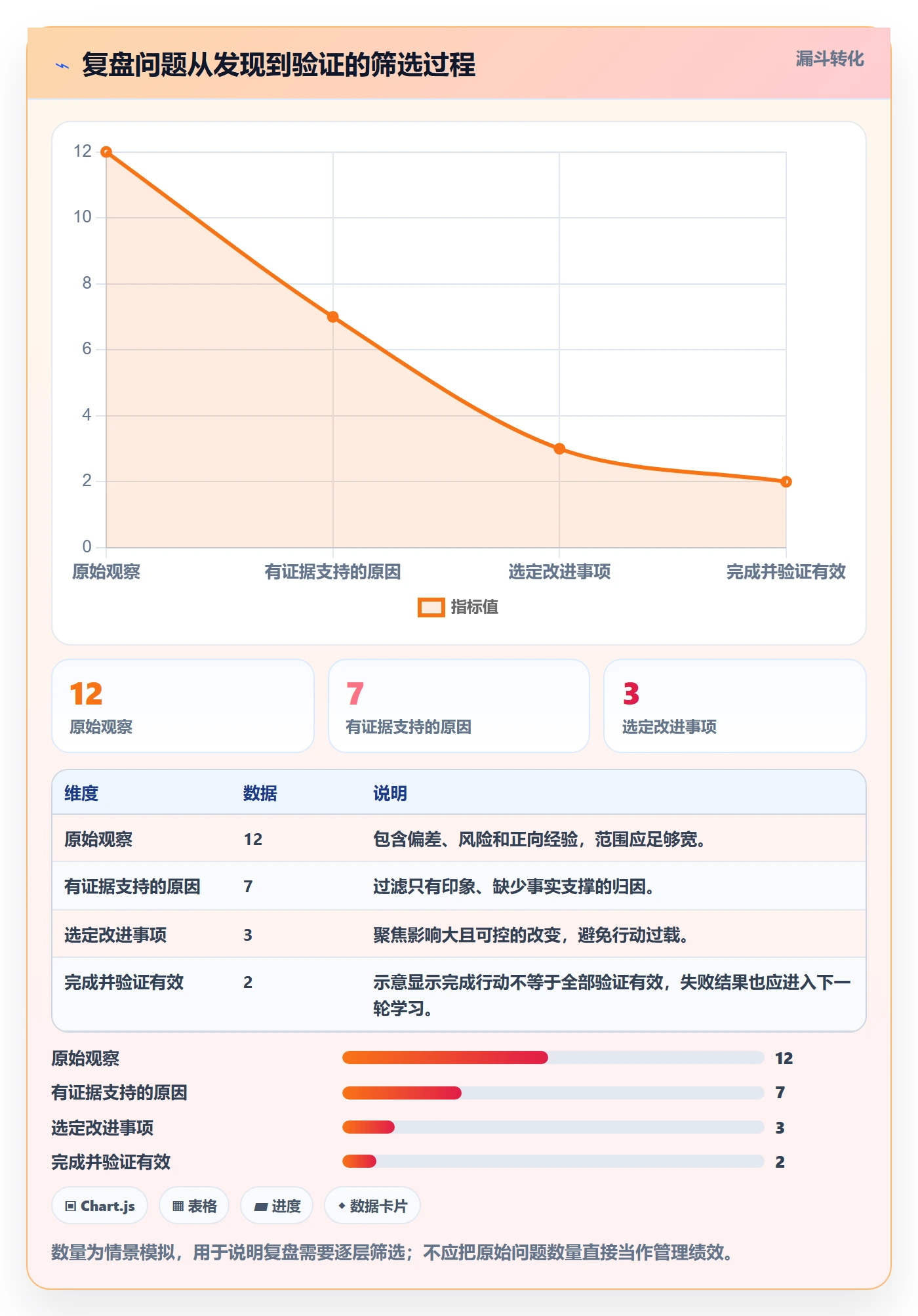 迭代复盘管理方法大全:跨部门团队迭代管理制度设计落地清单