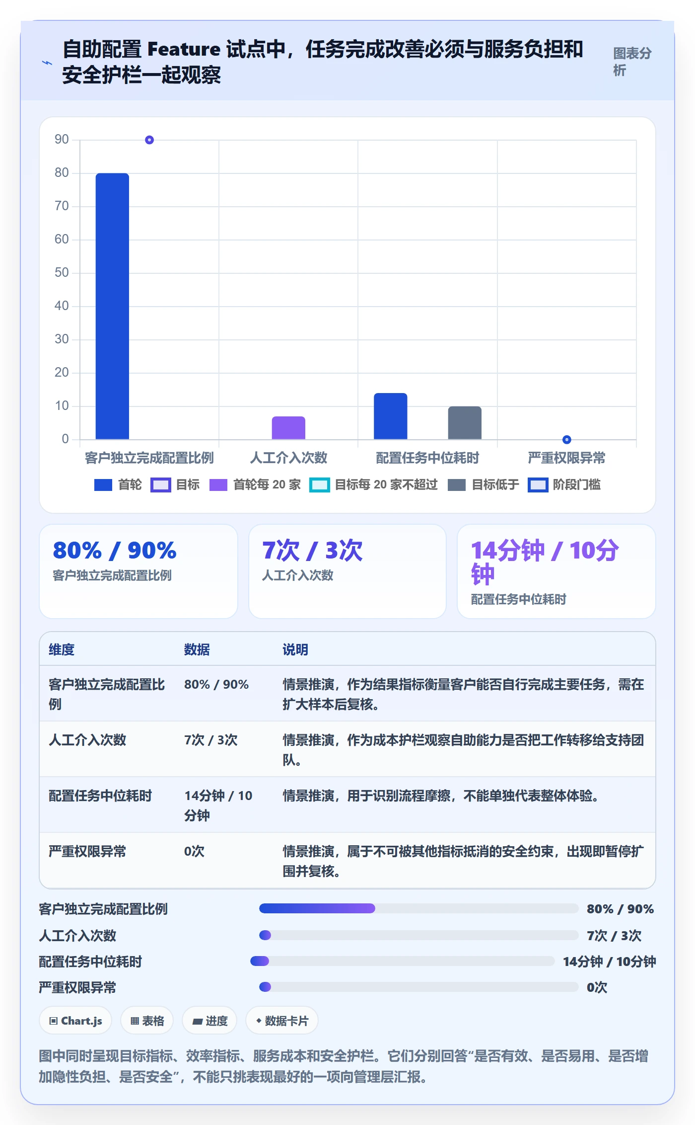 敏捷项目Feature教程:管理层协同管理,避坑指南