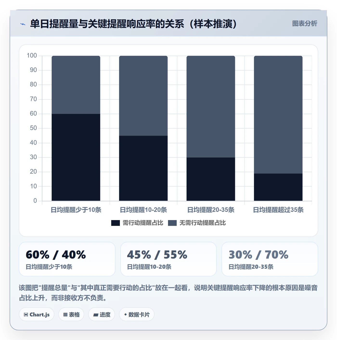 到期提醒最佳实践：项目经理任务提醒实操方法，常见问题