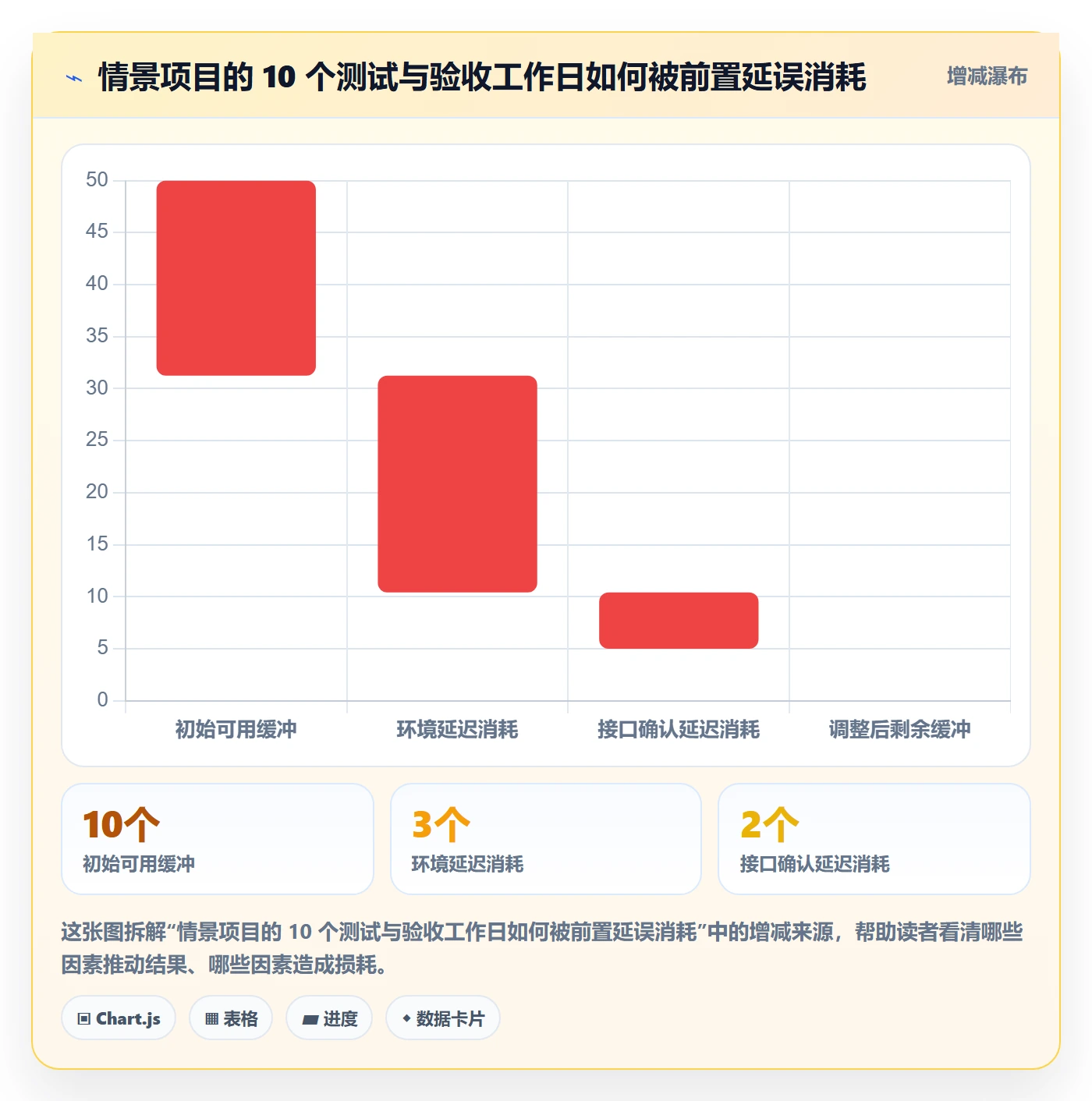 进展最佳实践:管理层进度跟踪风险控制,常见问题