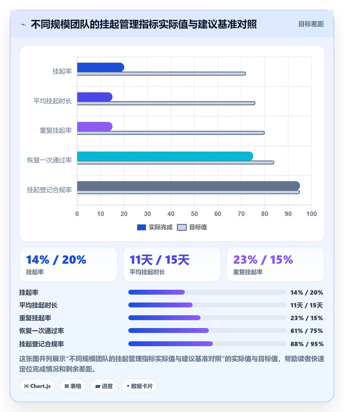 暂停管理指南:项目成员如何做好任务执行,流程优化全流程