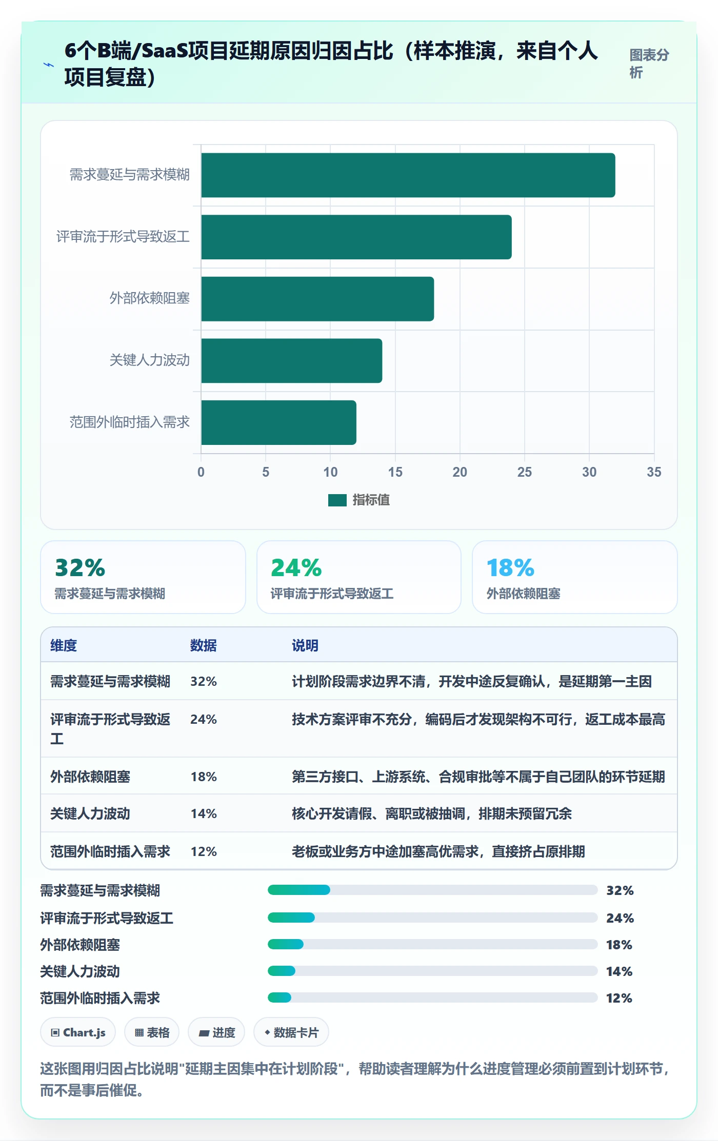 进度管理计划进度教程：产品经理风险控制，避坑指南