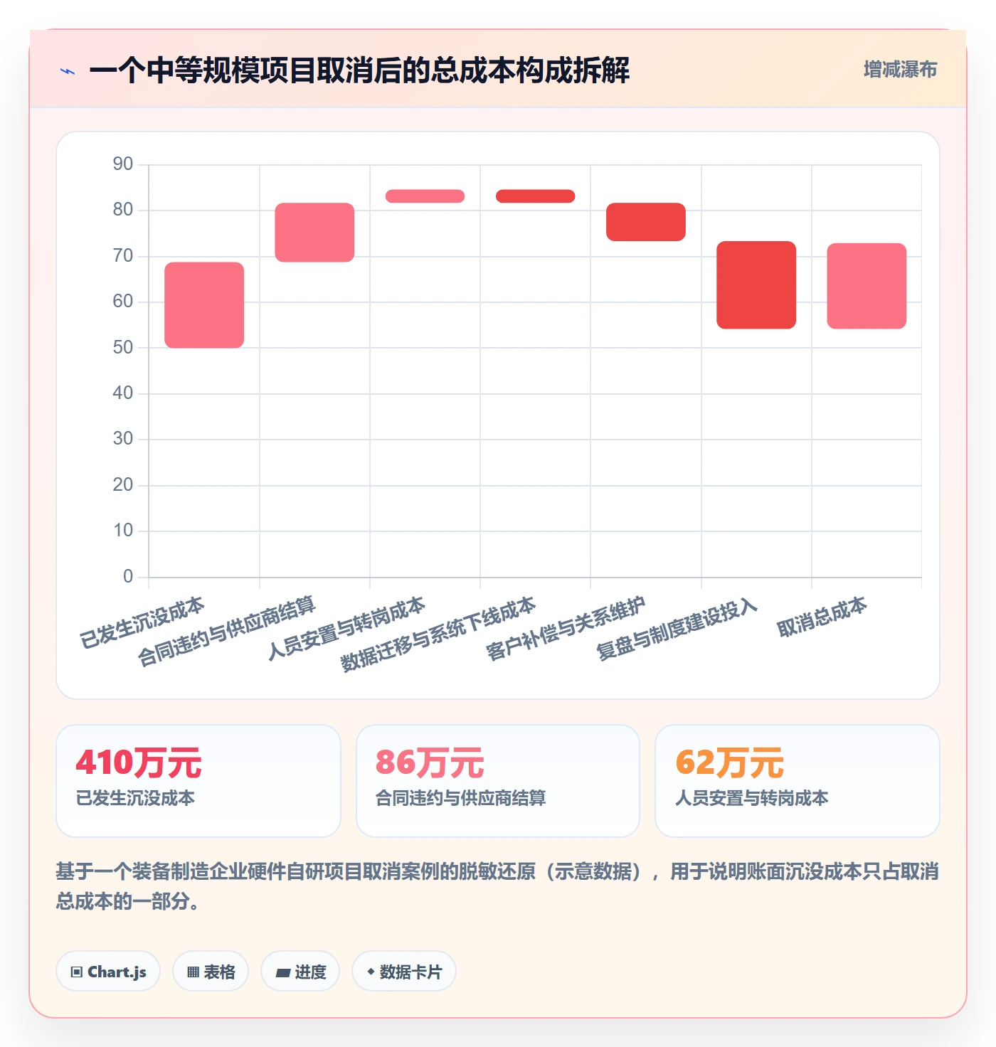 取消落地方案:企业管理者开展任务执行的实操方法案例解析