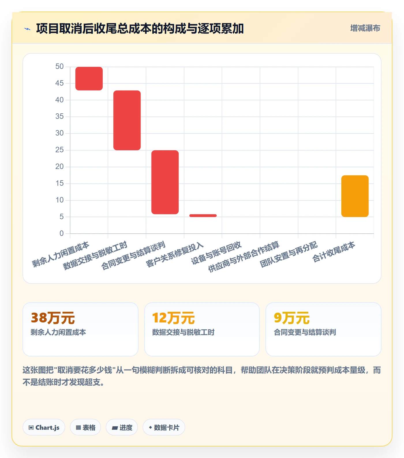 取消落地方案：实施团队开展任务执行的落地方案案例解析