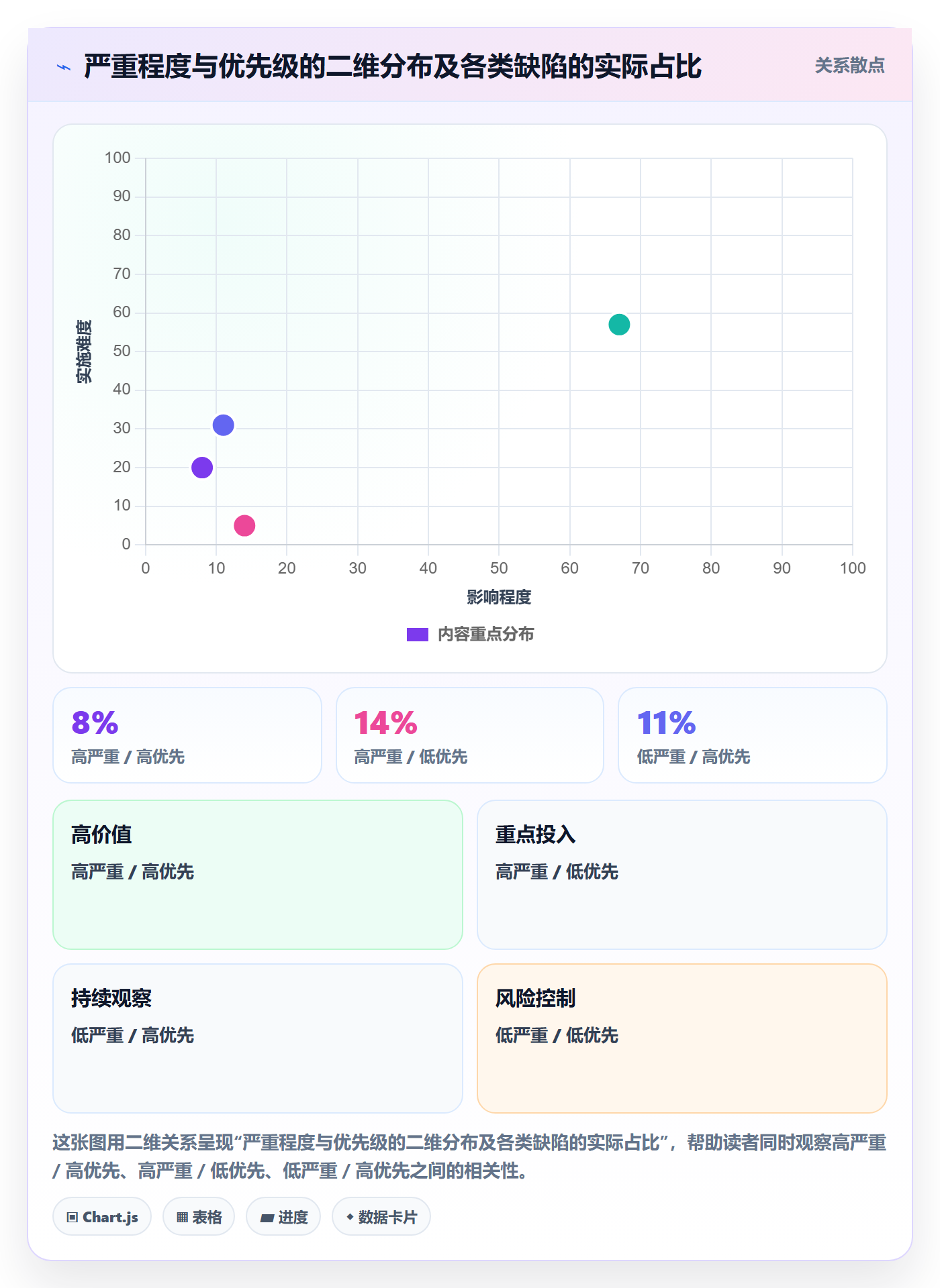 缺陷落地方案:项目负责人开展Bug / 缺陷的制度设计案例解析