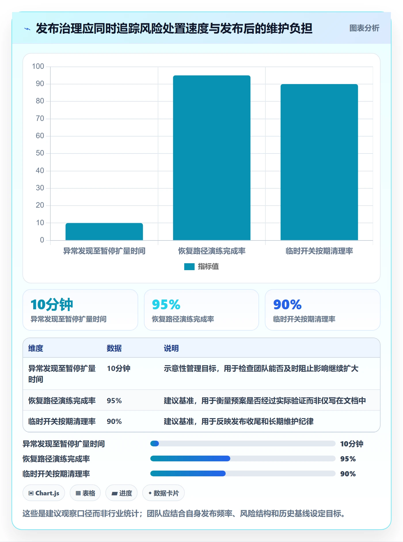 灰度发布管理指南：跨部门团队如何做好发布管理，实操方法全流程