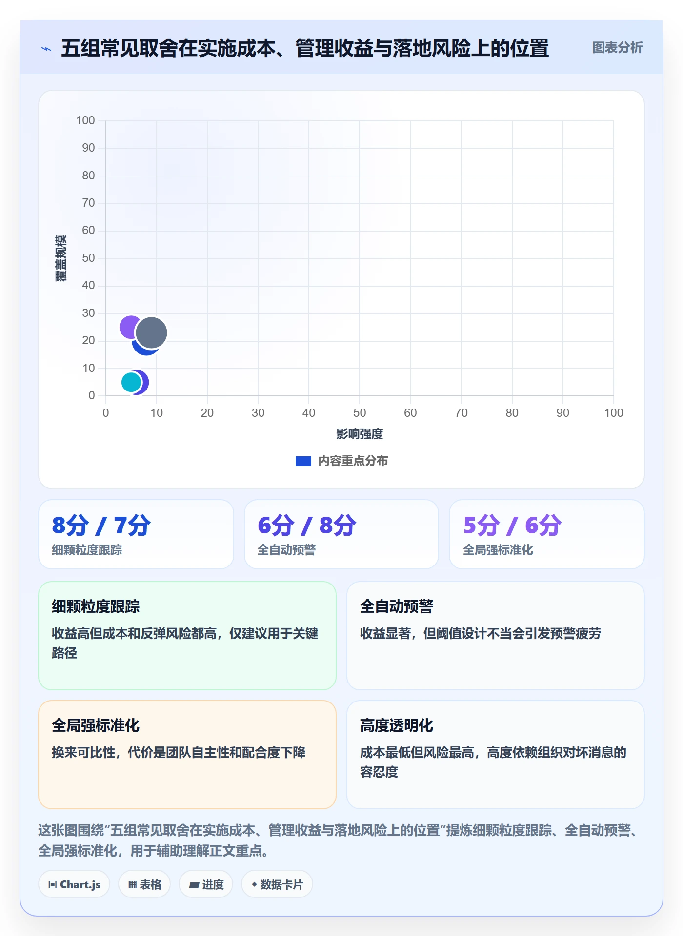 更新记录管理指南:PMO如何做好进度跟踪,效率提升全流程