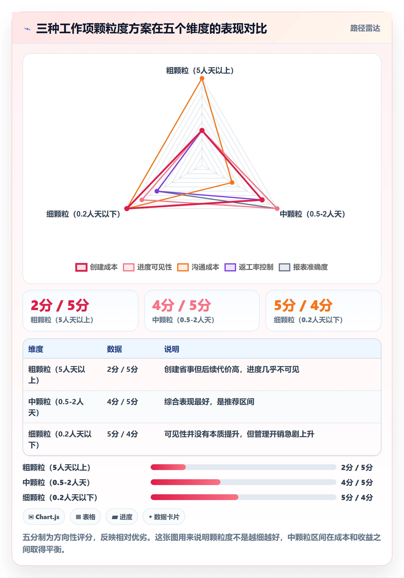 工作项实操方法:项目经理提升任务管理效率的实操方法方法与模板