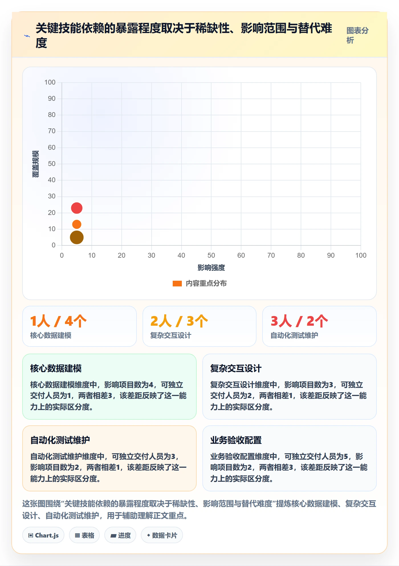 技能流程与规范:产品经理资源管理风险控制关键指标