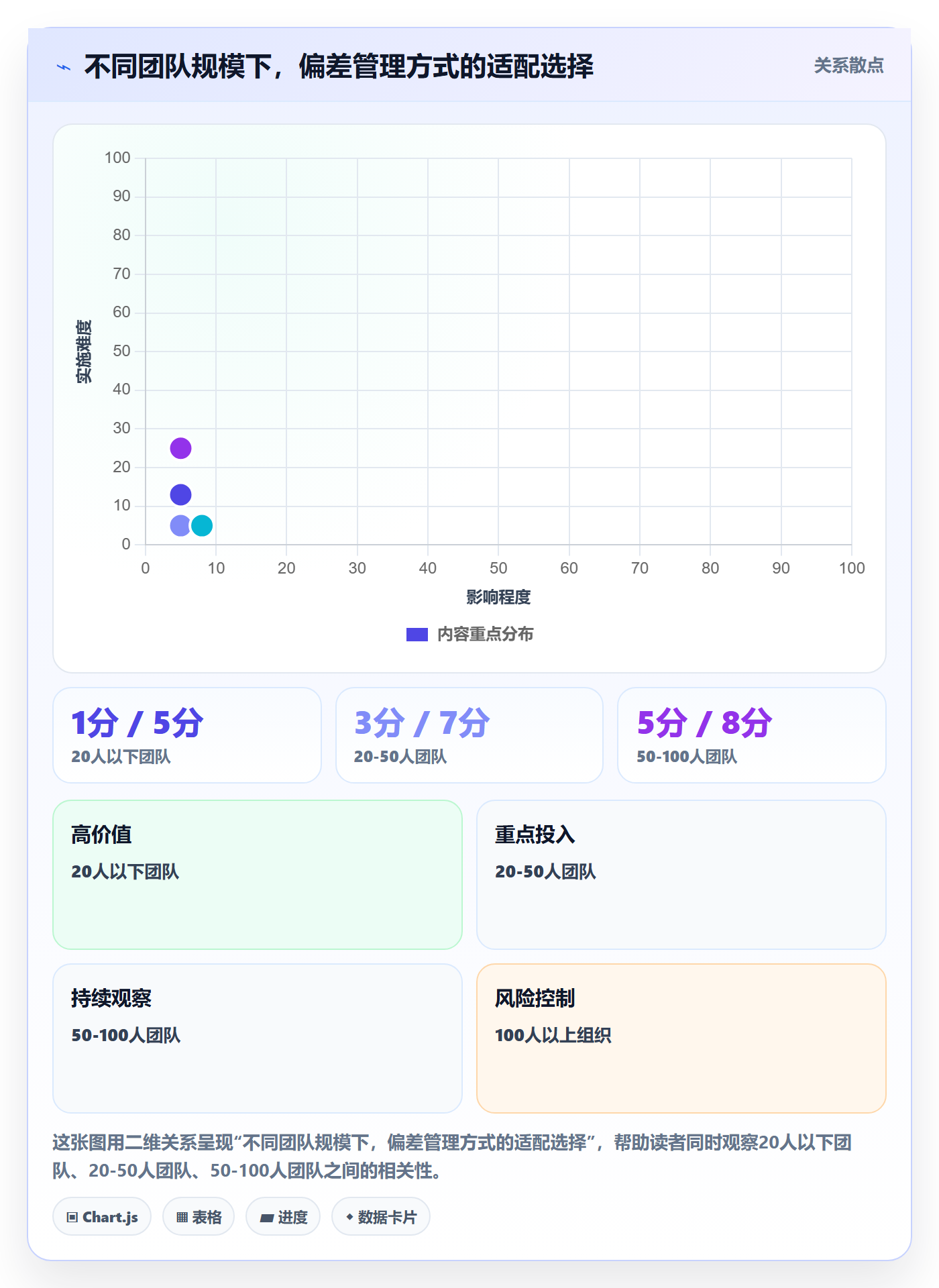 进度管理如何做好进度偏差?项目经理风险控制与操作步骤