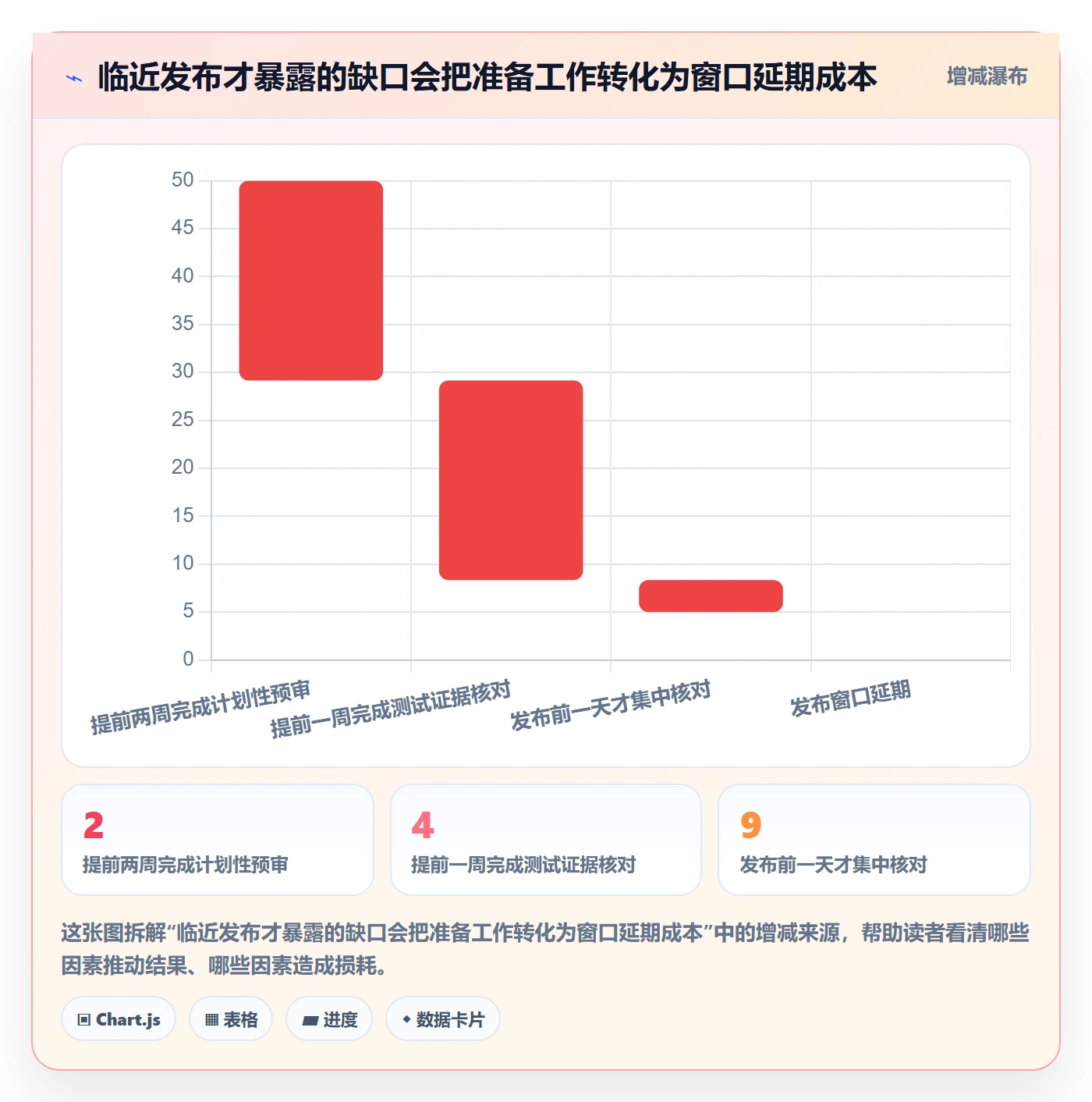 发布管理发布审批全流程:跨部门团队最佳实践与一文讲清