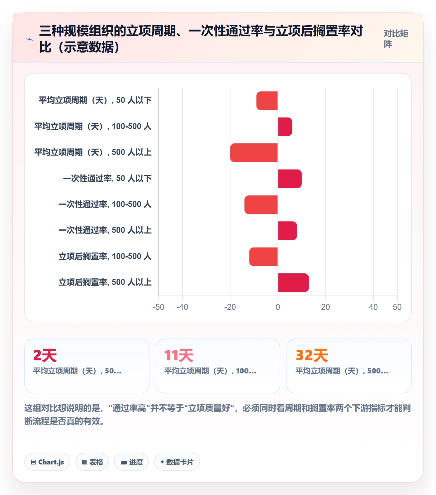 项目申请怎么做？企业管理者数据分析：项目立项从0到1