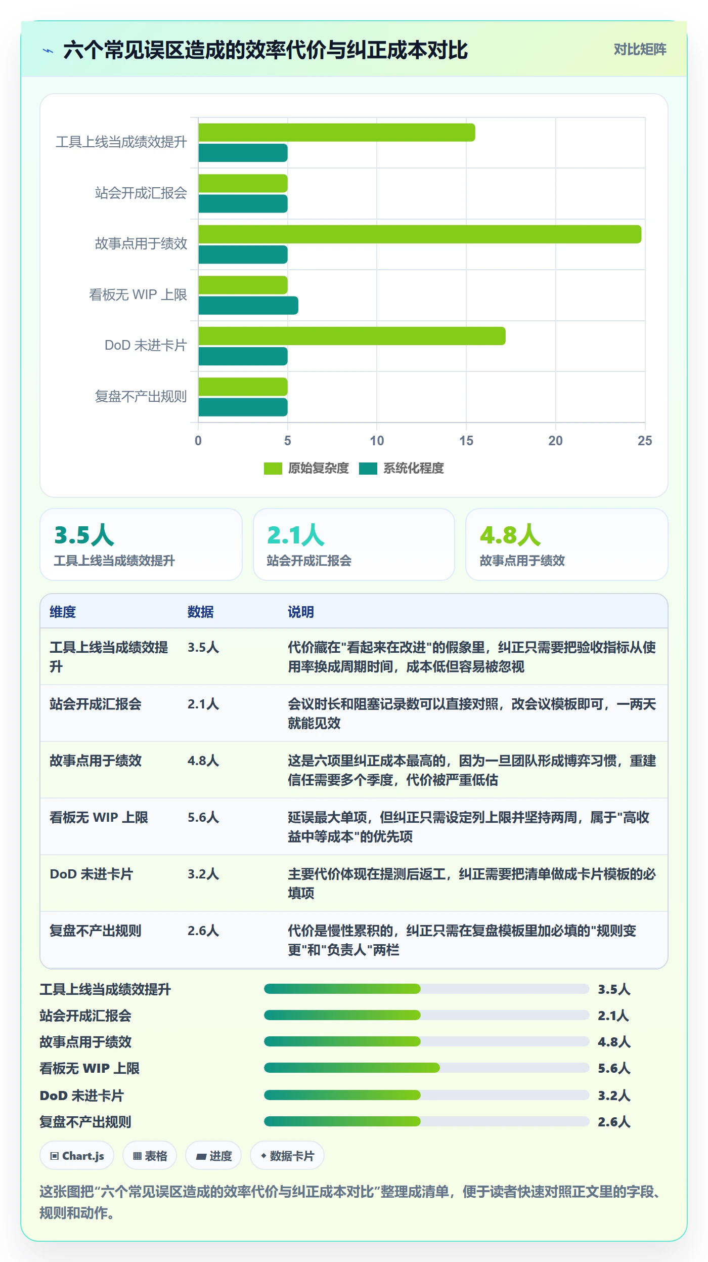 完成实操方法:研发团队提升任务执行效率的落地方案方法与模板
