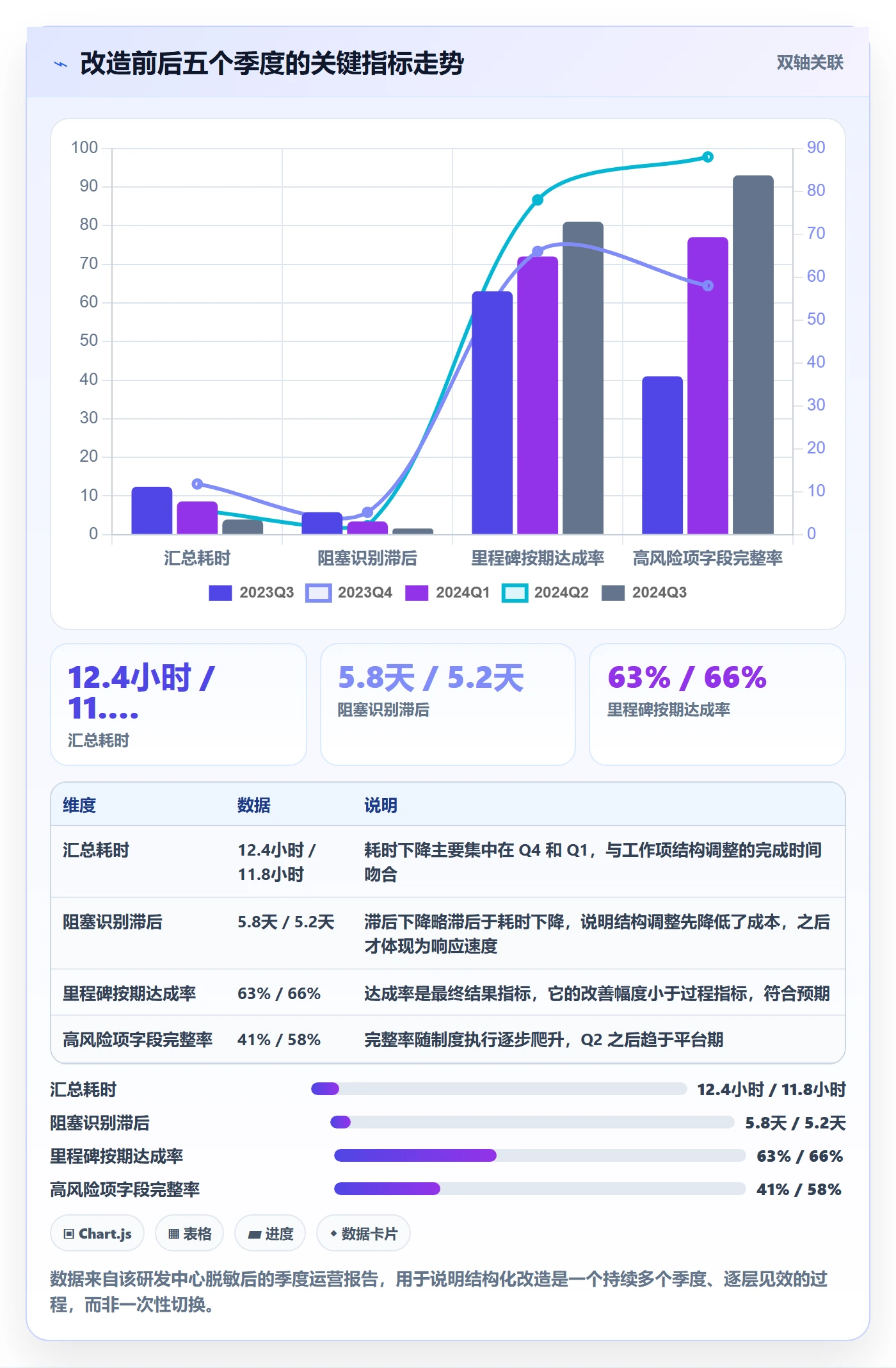 进度日志最佳实践：项目经理进度跟踪效率提升，常见问题