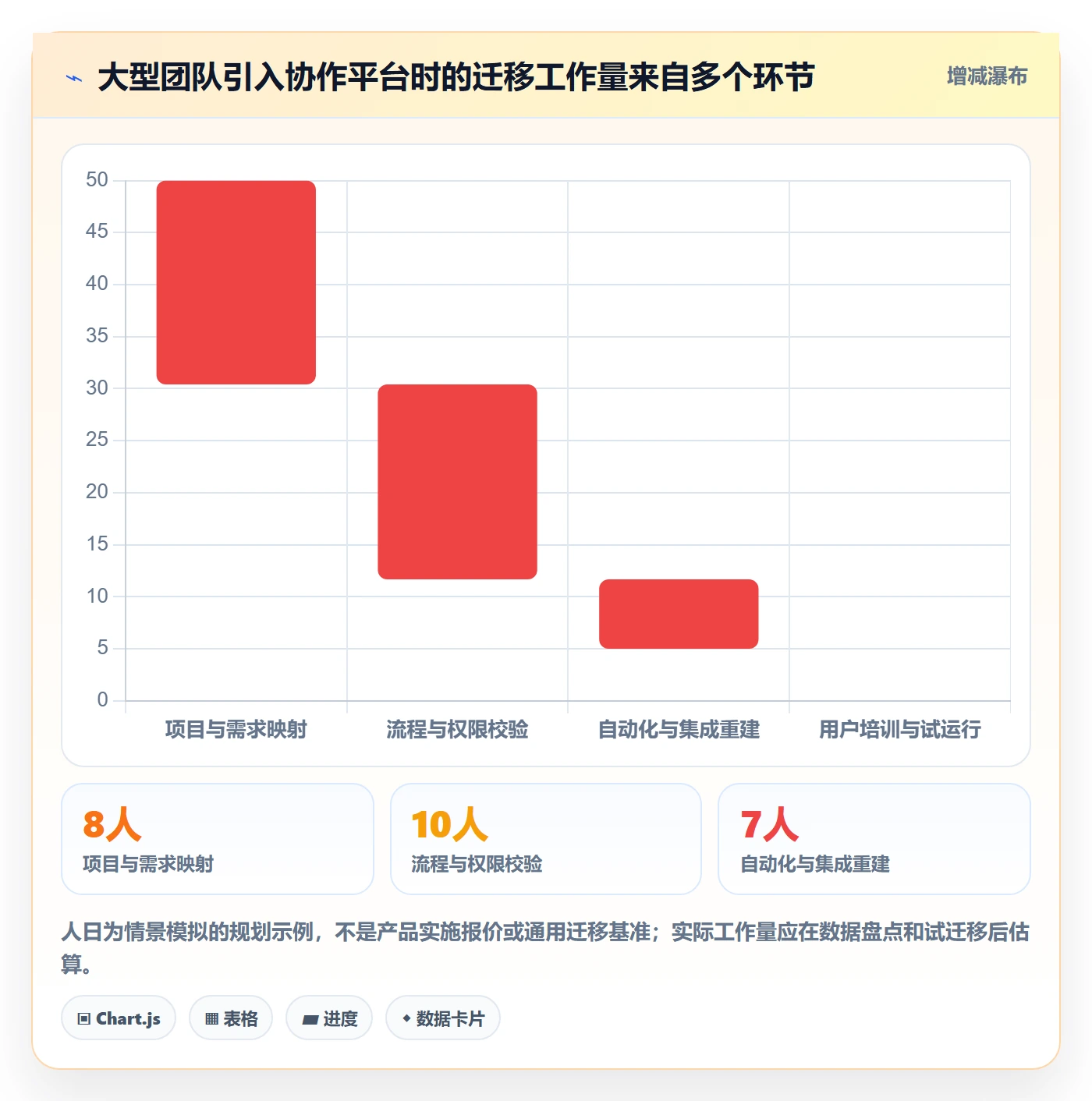 敏捷管理指南:产品经理如何做好敏捷项目,入门指南全流程