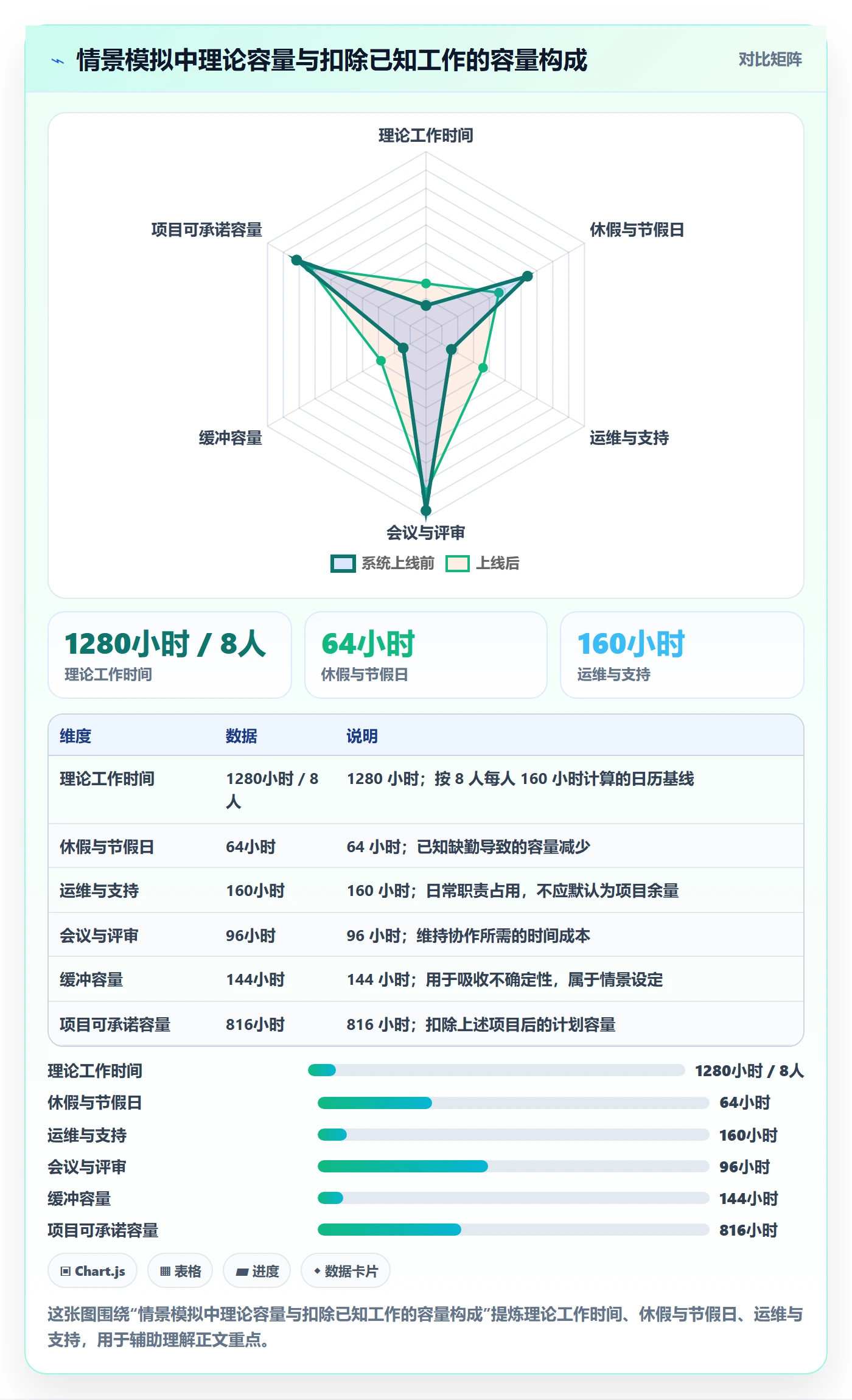 可用工时最佳实践:项目成员人力资源计划协同管理,常见问题