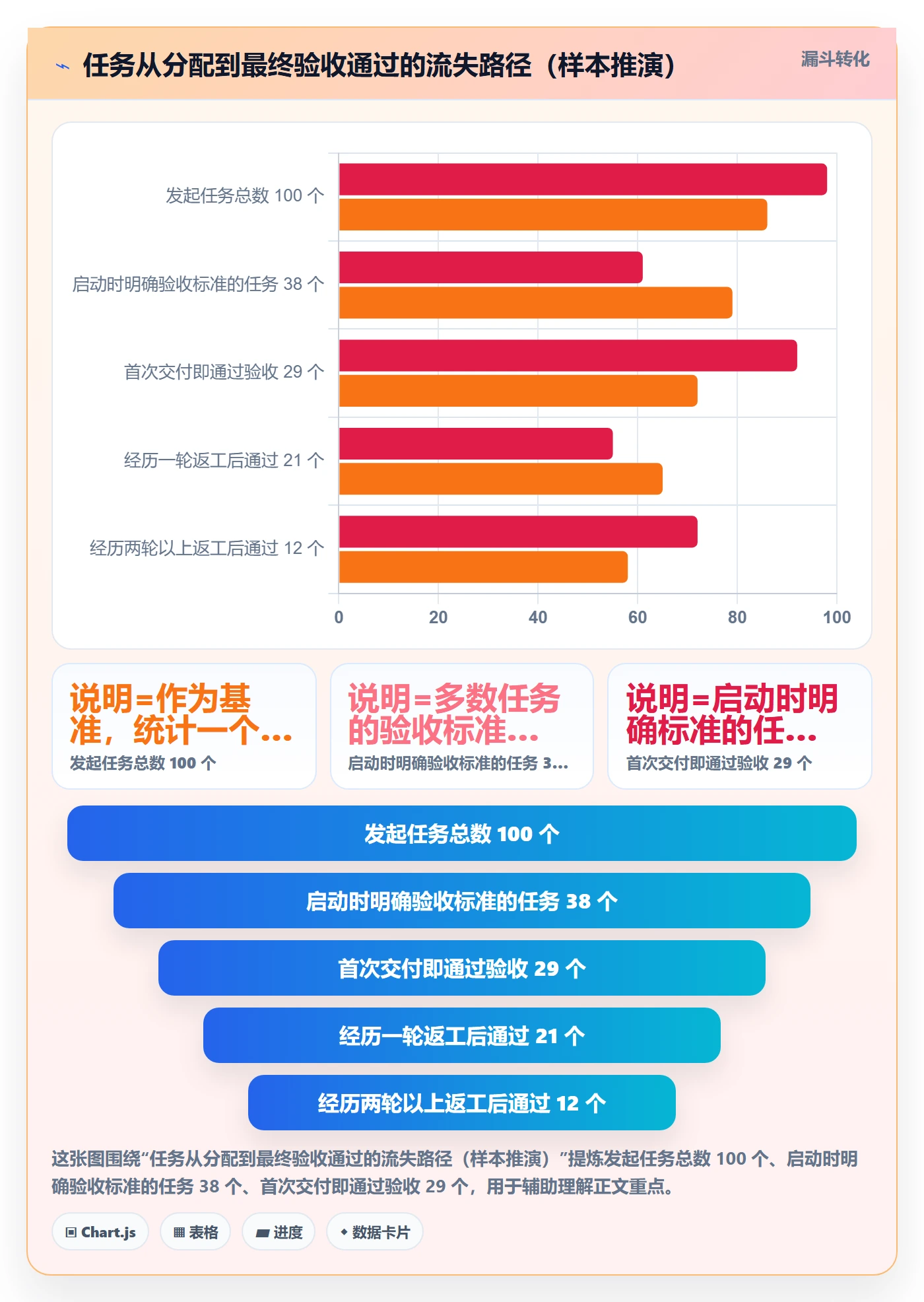 任务验收验收标准教程：管理层实操方法，避坑指南