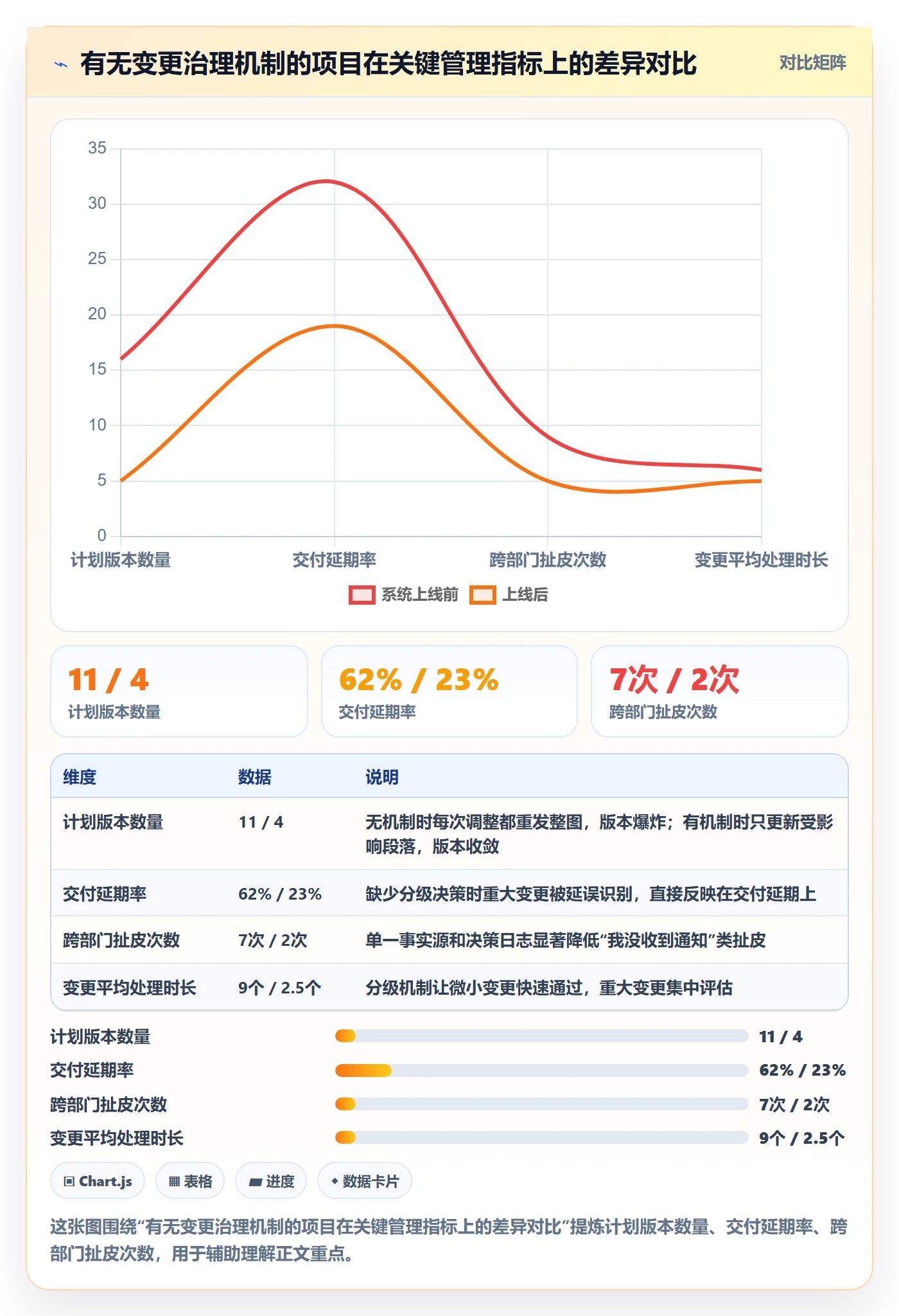 计划调整怎么做？跨部门团队最佳实践：项目规划从0到1