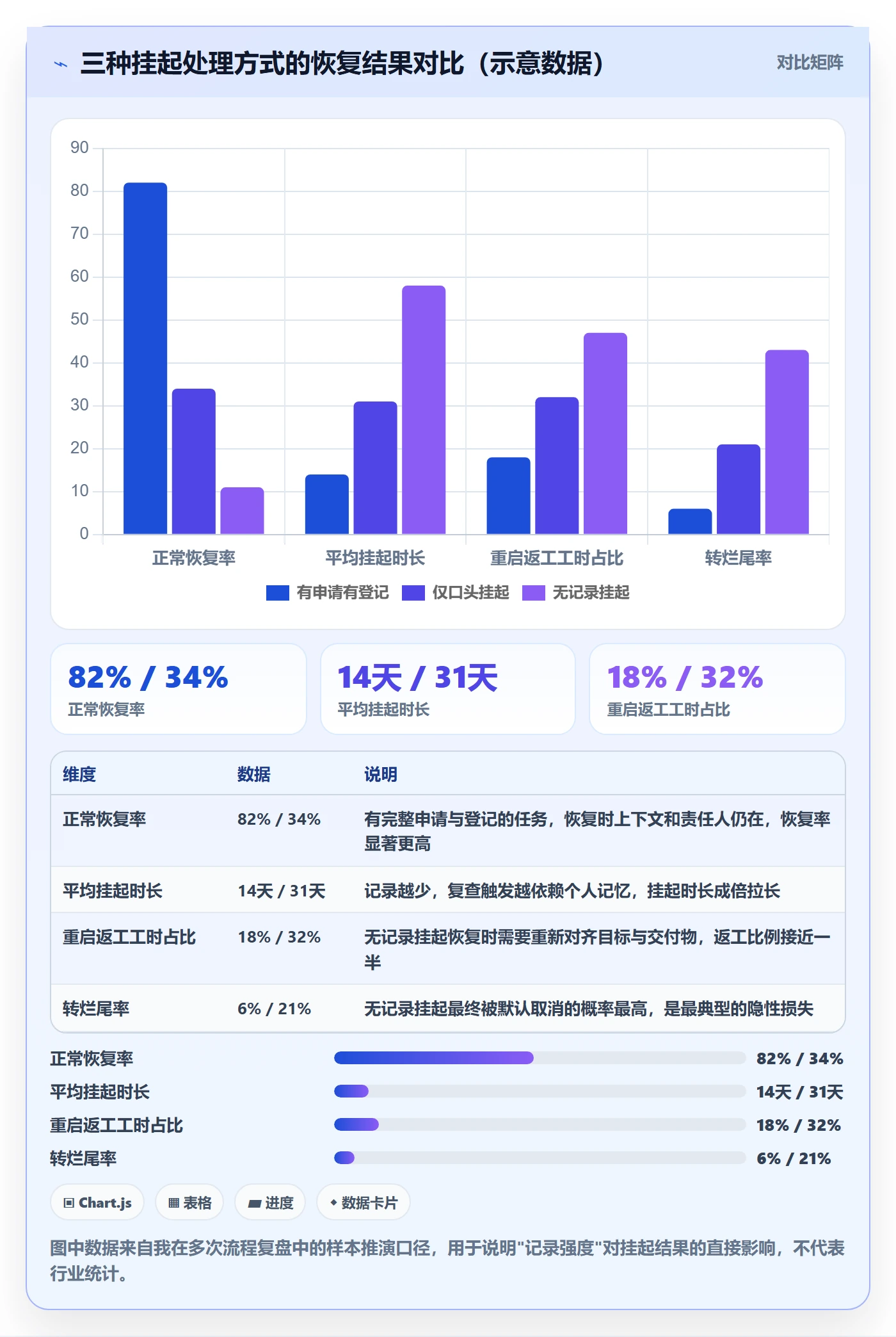 挂起管理方法大全：管理层任务执行最佳实践落地清单