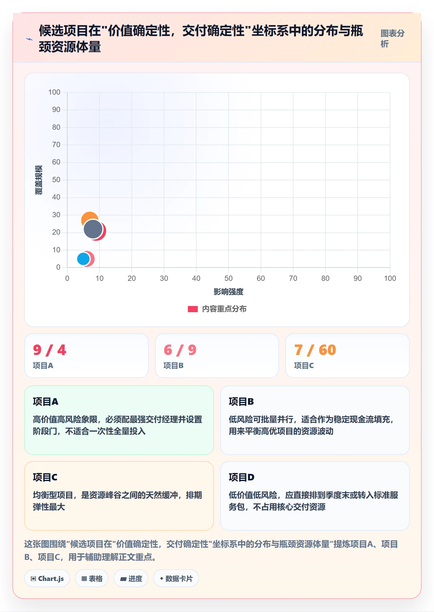 项目立项优先级教程:实施团队实操方法,避坑指南