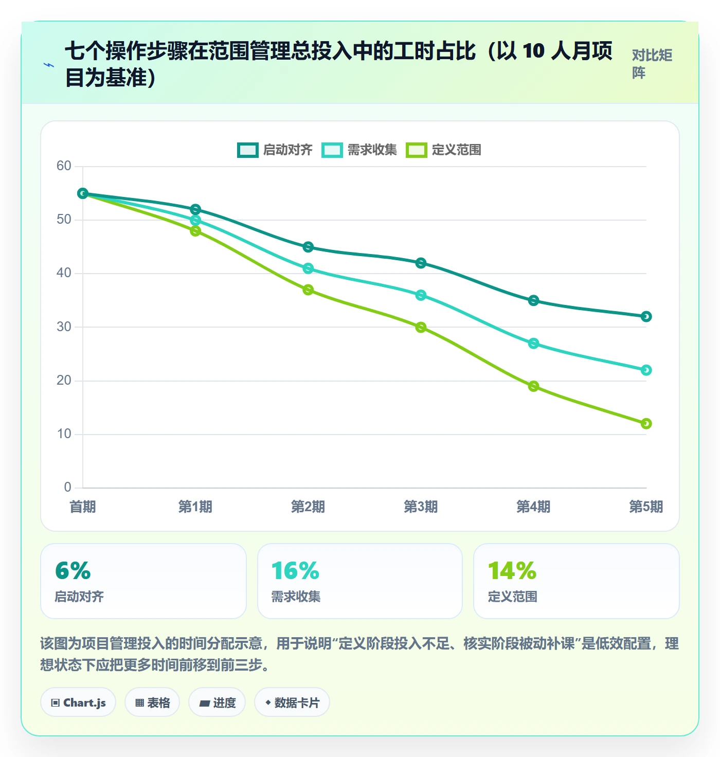 项目范围如何做好范围？项目经理效率提升与操作步骤