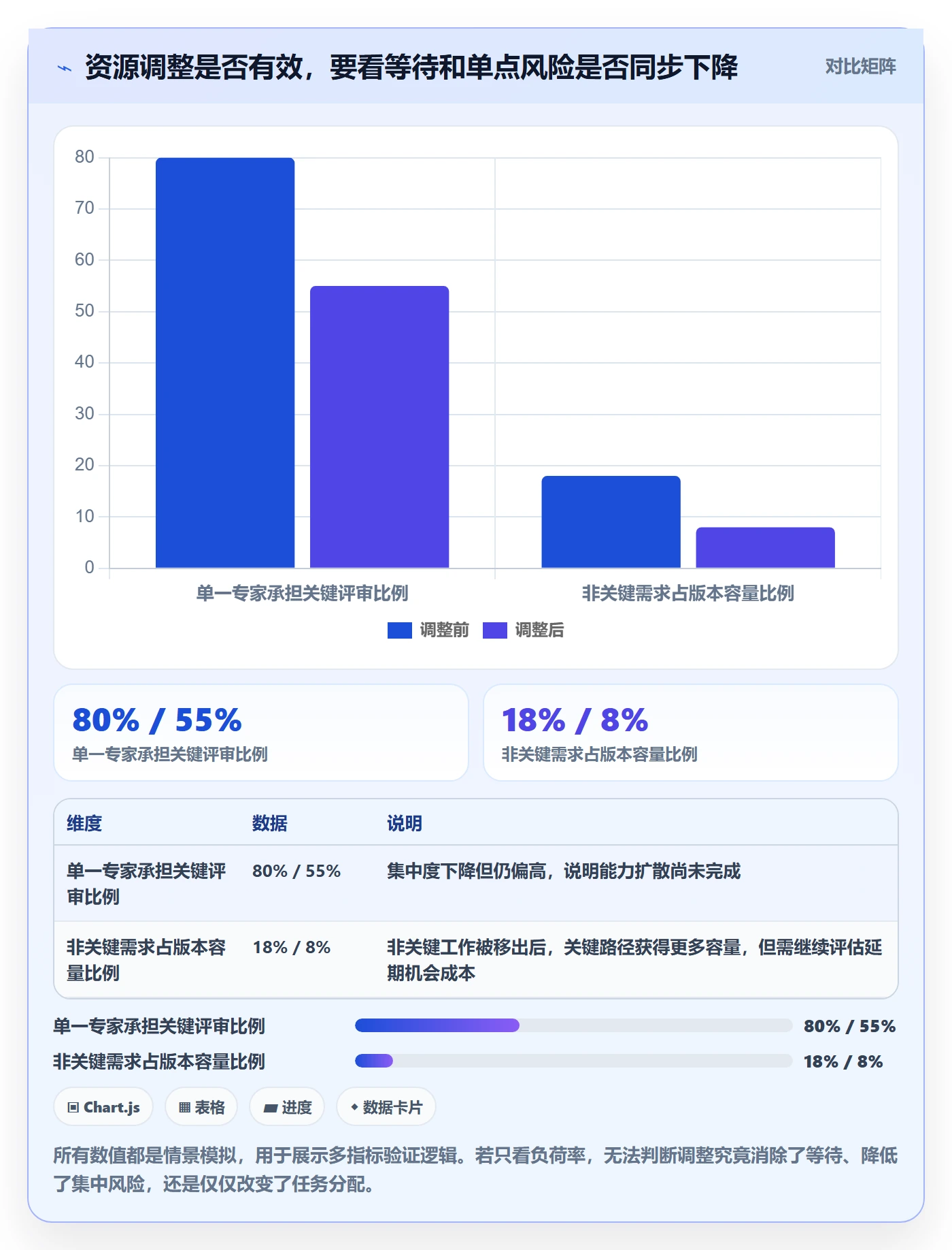 资源分配最佳实践:企业管理者资源管理数据分析,常见问题