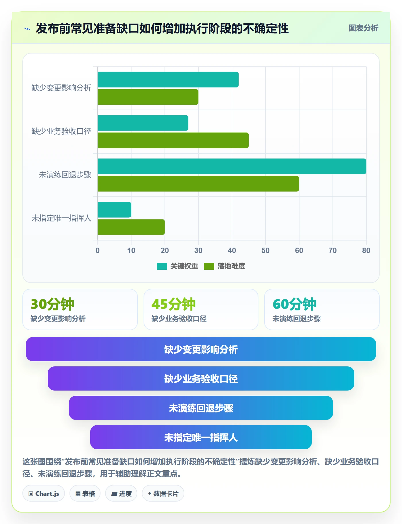 上线管理方法大全:项目经理发布管理落地方案落地清单