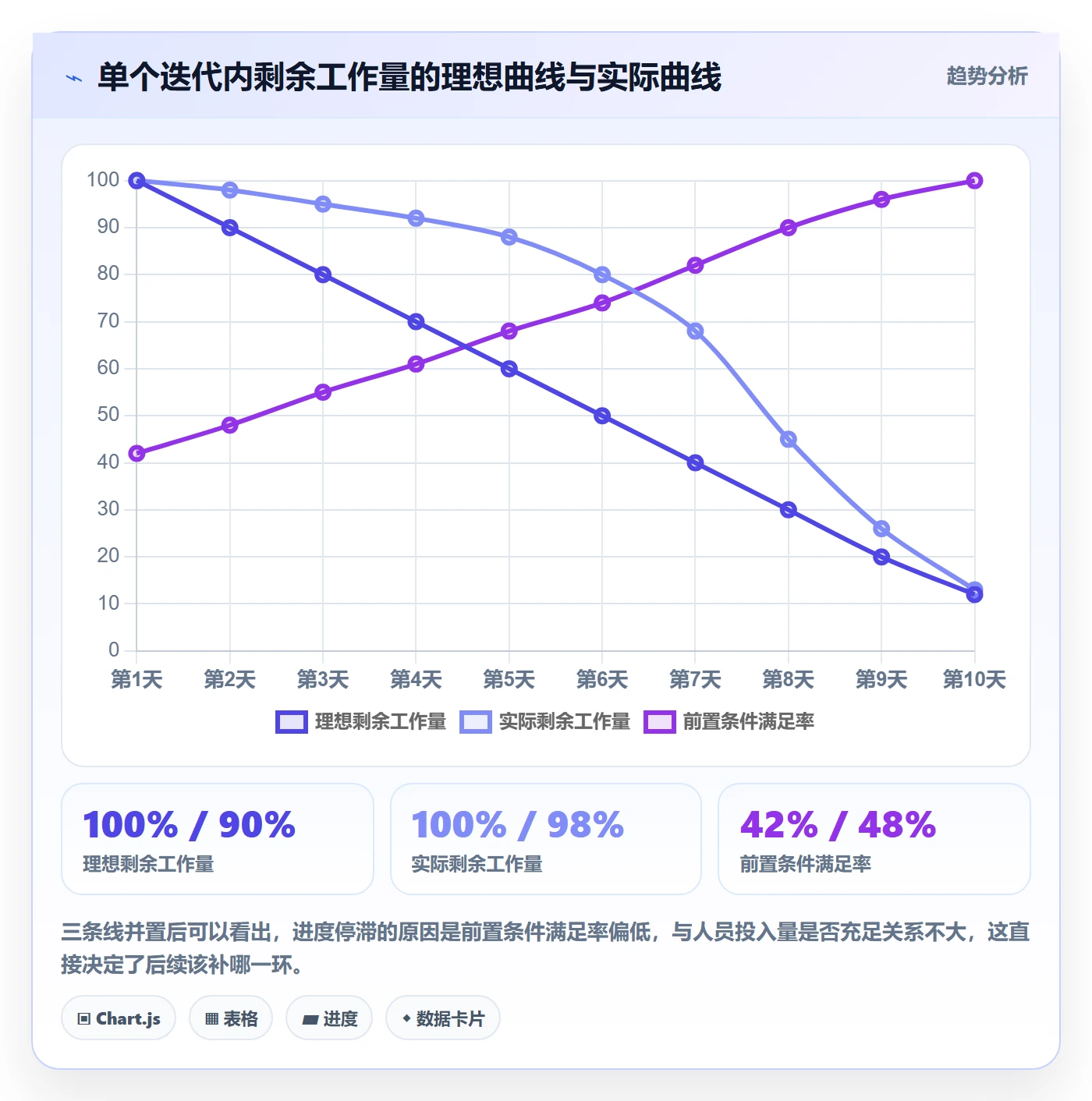 迭代规划怎么做?实施团队协同管理:需求排期从0到1