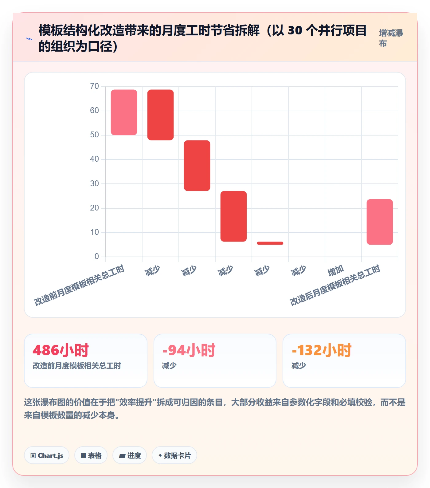 模板复用实操方法:项目成员提升项目模板效率的入门指南方法与模板