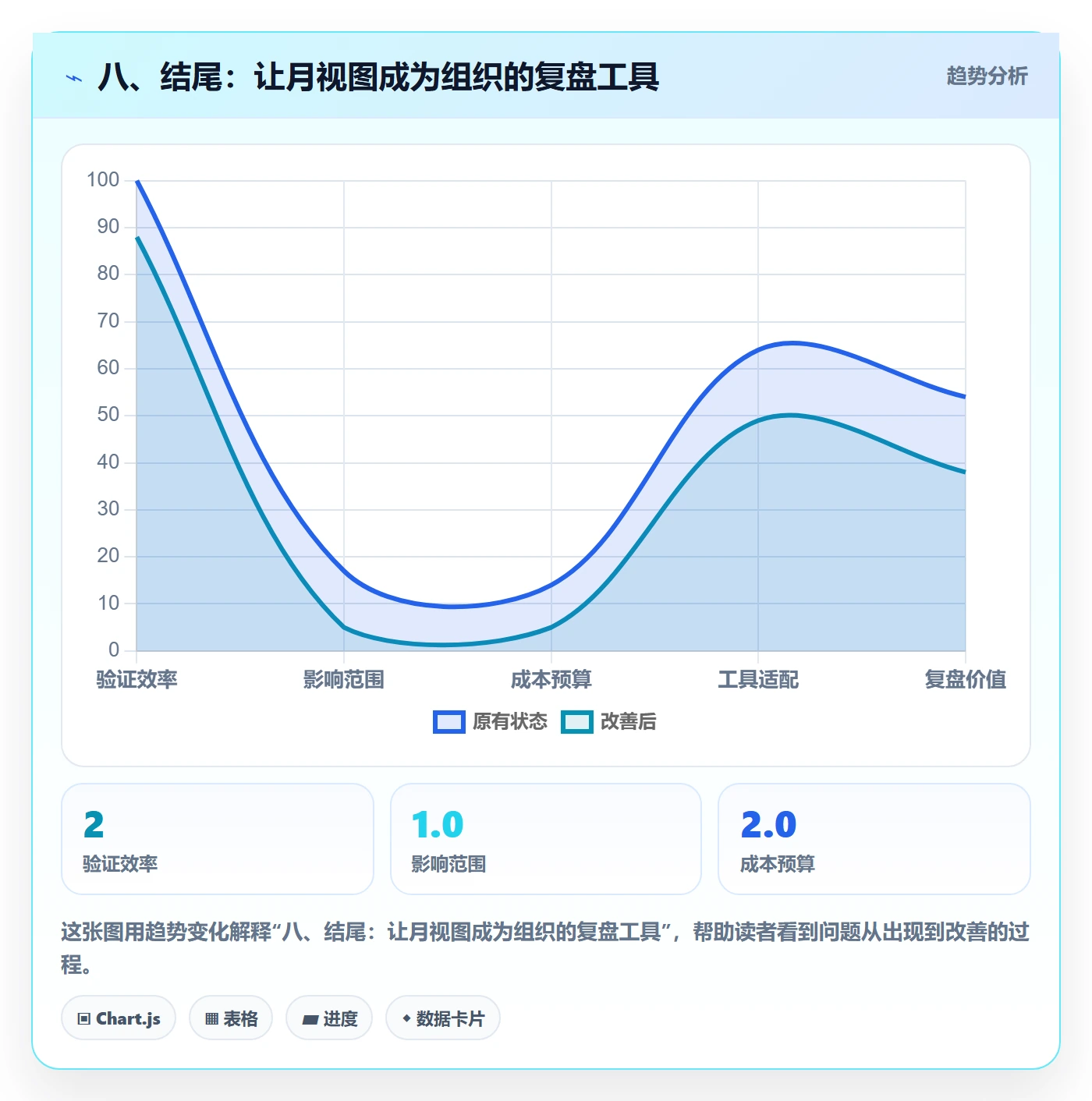 八、结尾:让月视图成为组织的复盘工具
