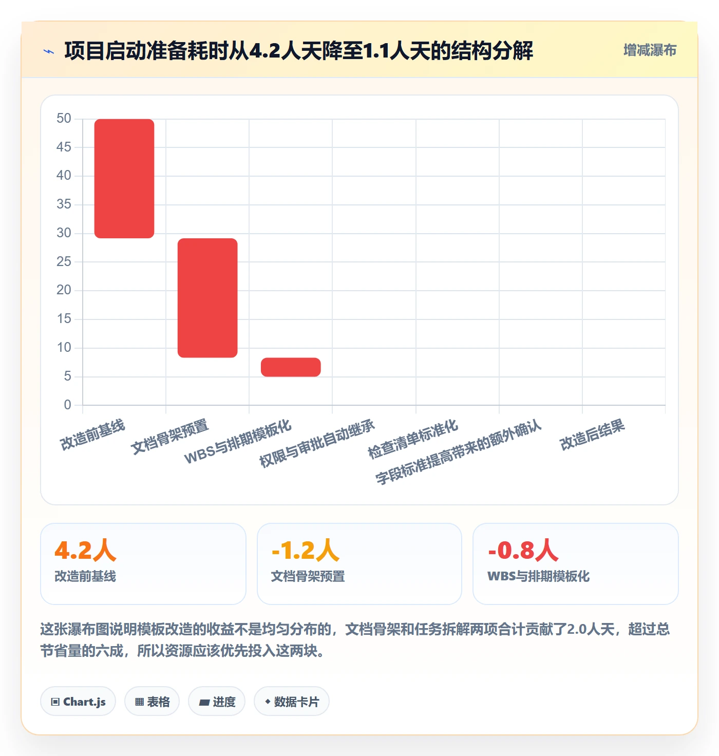 项目模板复制项目全流程:产品经理效率提升与一文讲清
