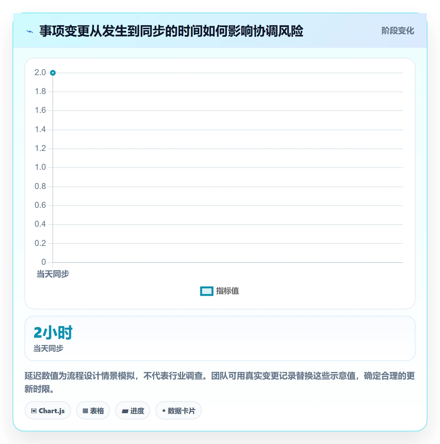 周视图最佳实践:实施团队日历视图效率提升,常见问题