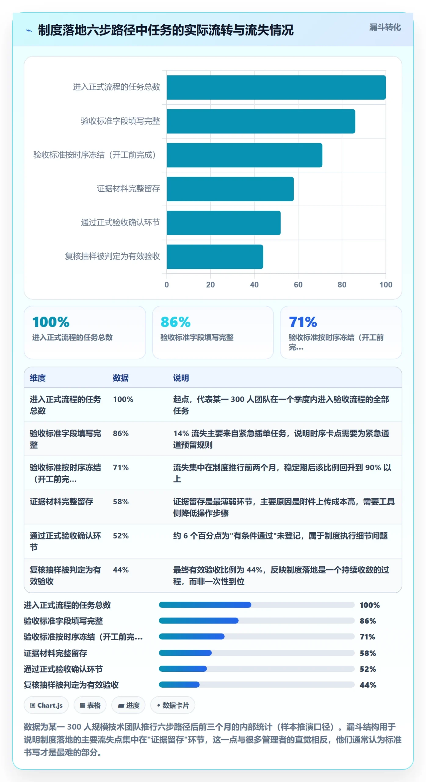 验收标准怎么做?企业管理者制度设计:任务验收从0到1