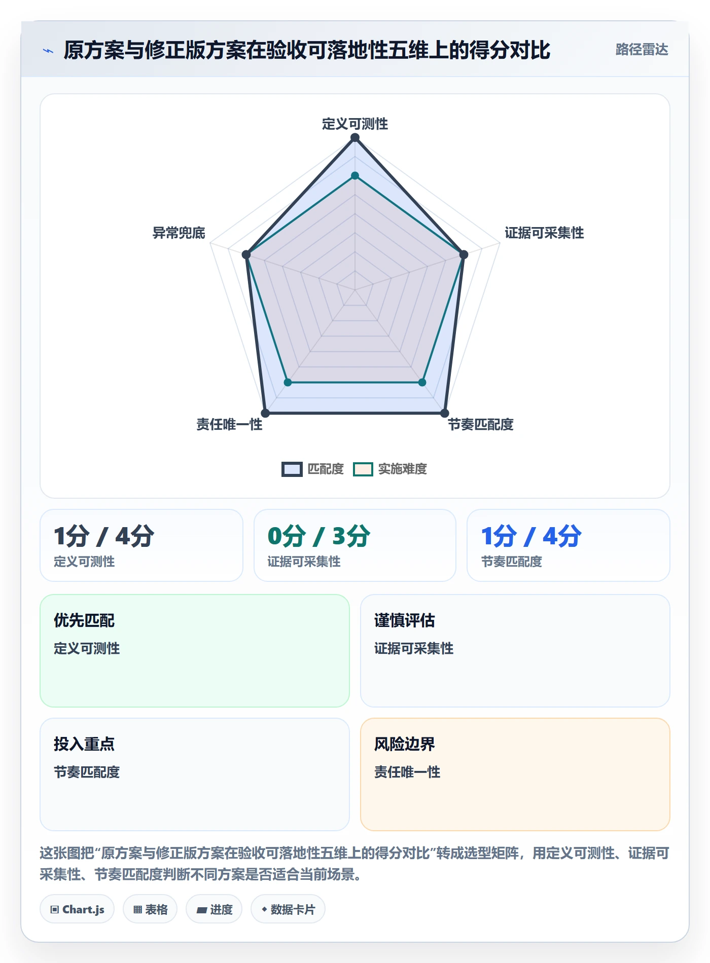 驳回落地方案:研发团队开展任务验收的落地方案案例解析