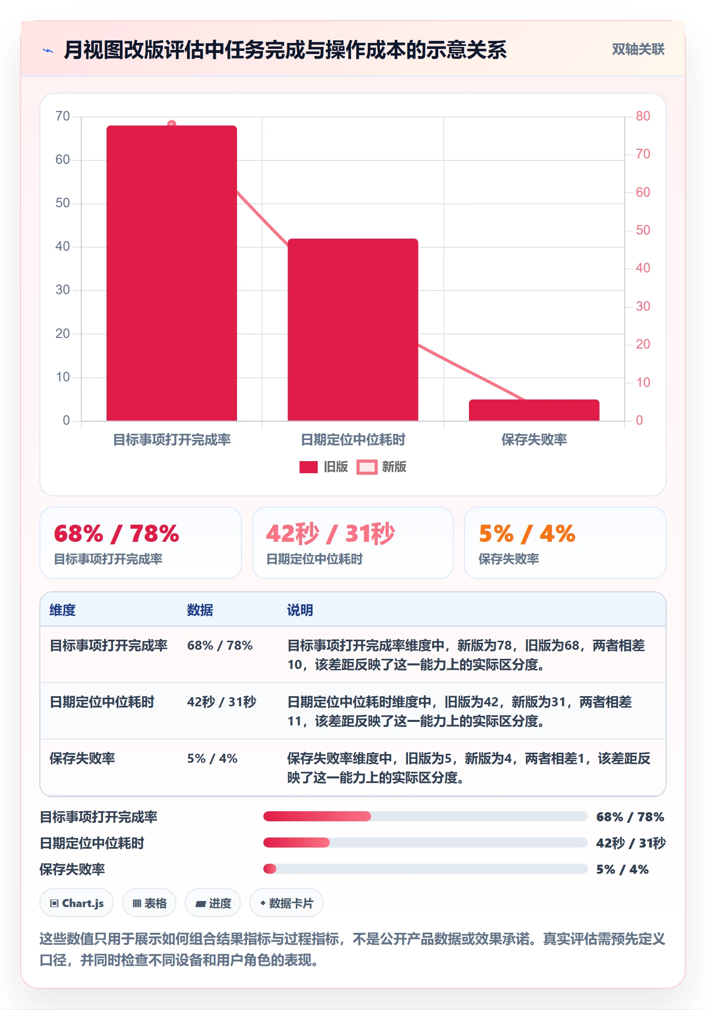 日历视图月视图全流程:产品经理落地方案与一文讲清