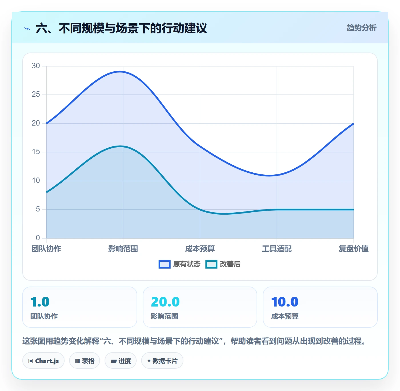 六、不同规模与场景下的行动建议