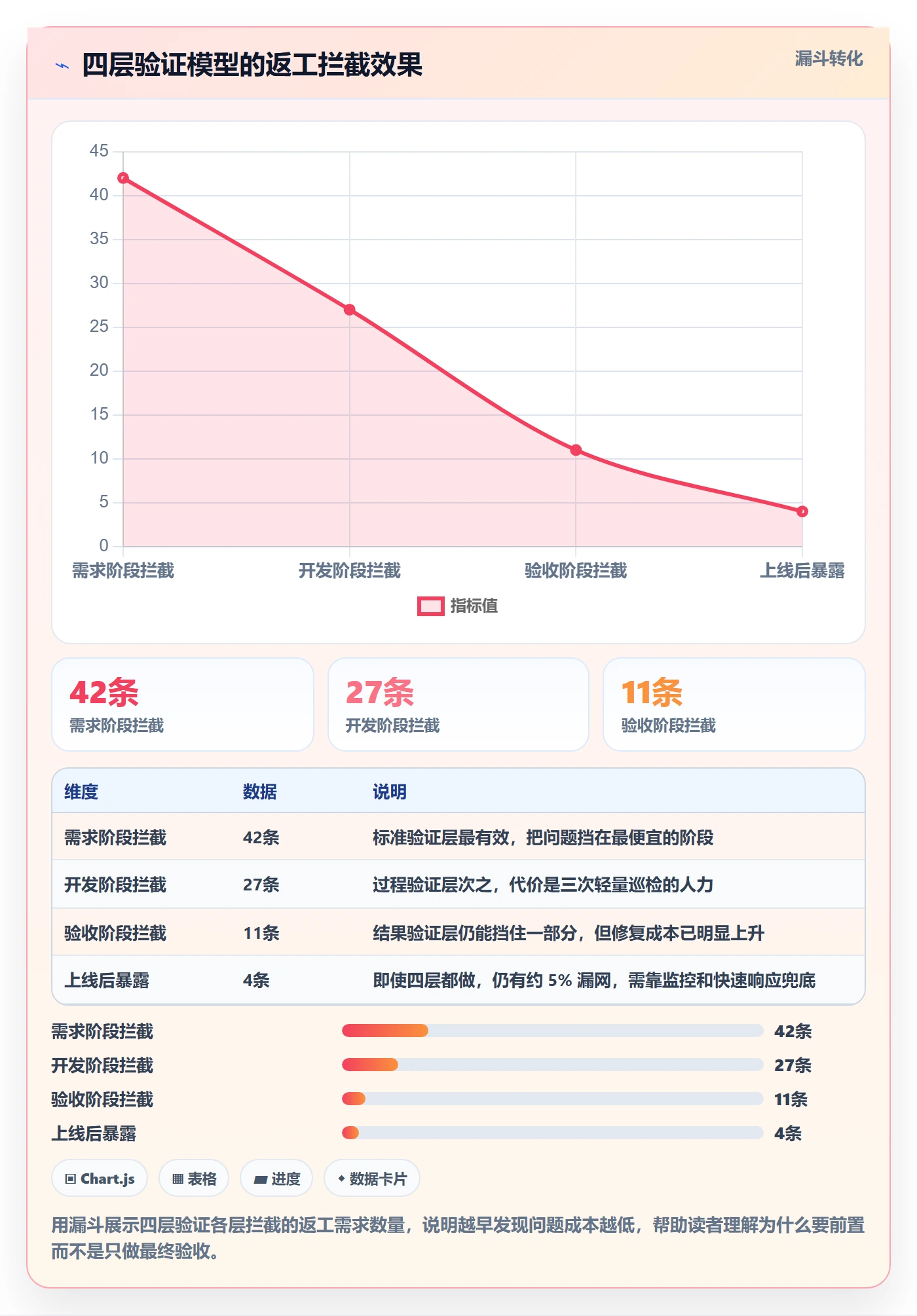 确认完成实操方法:产品经理提升任务验收效率的风险控制方法与模板