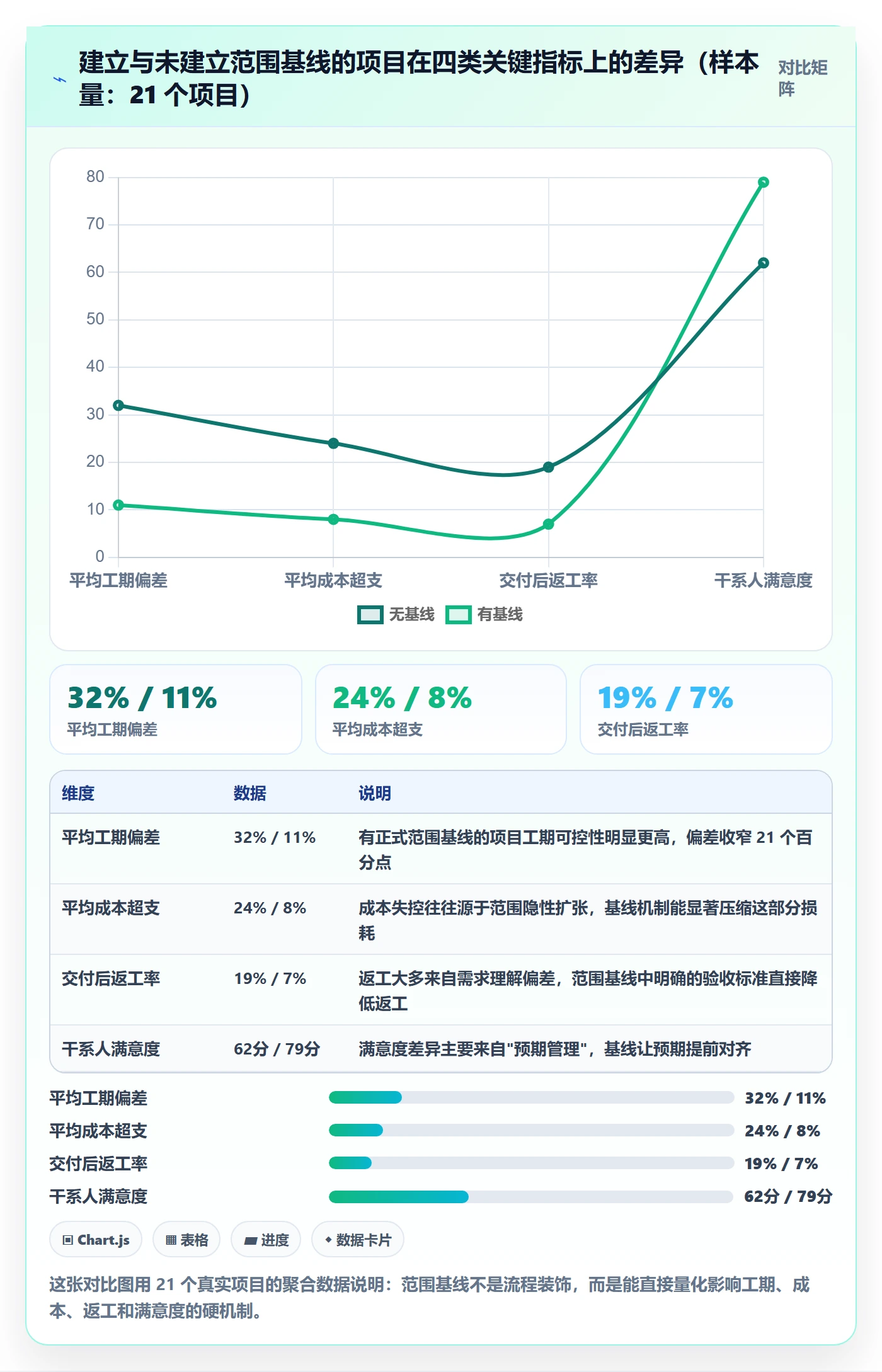 项目范围如何做好范围定义?项目负责人协同管理与操作步骤