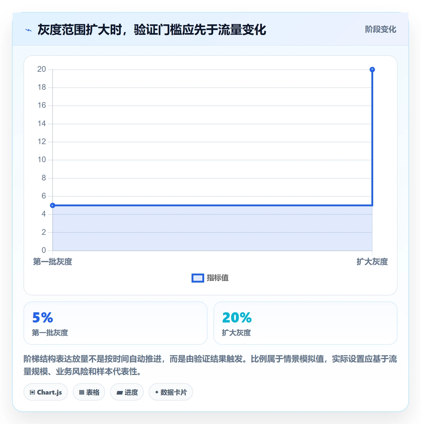 发布记录管理指南:项目负责人如何做好发布管理,风险控制全流程