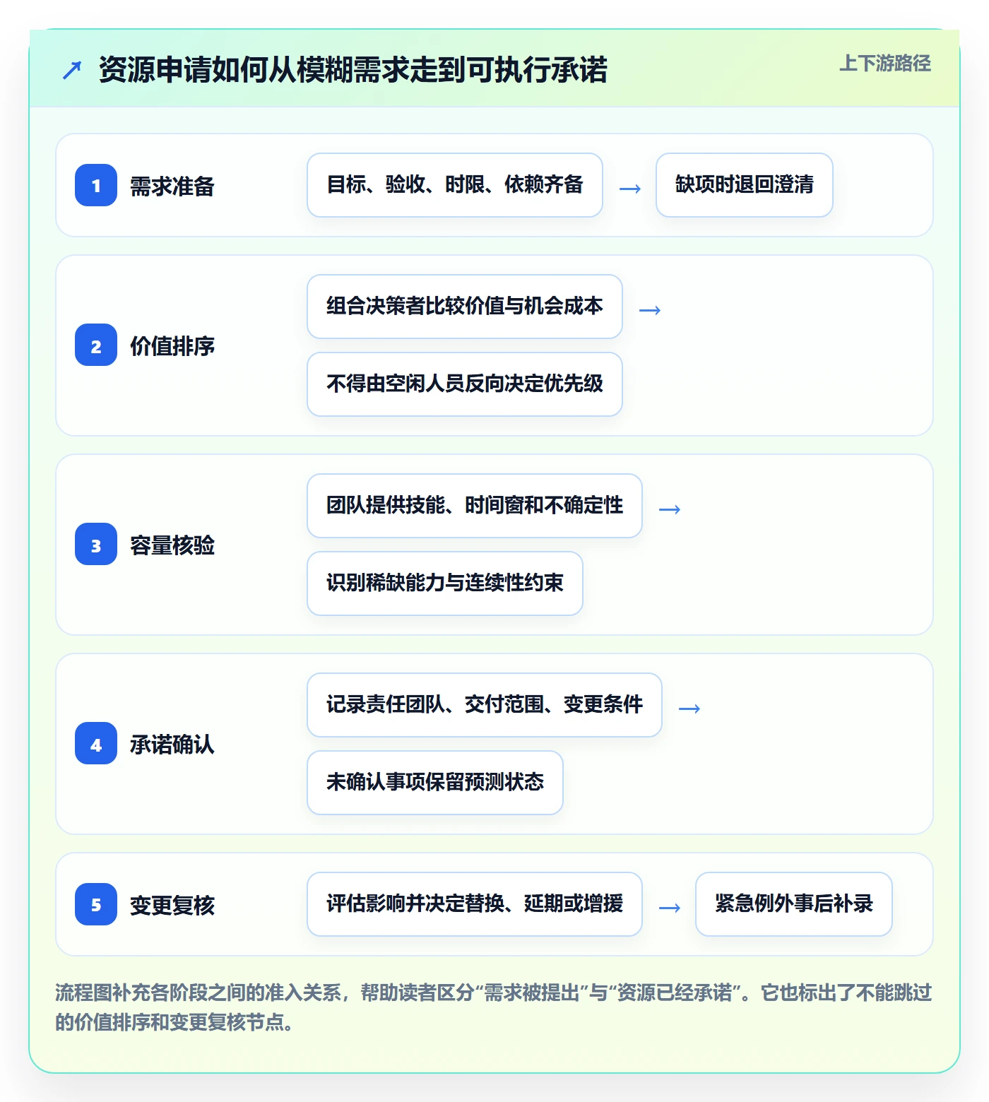 资源池管理方法大全:研发团队资源管理制度设计落地清单