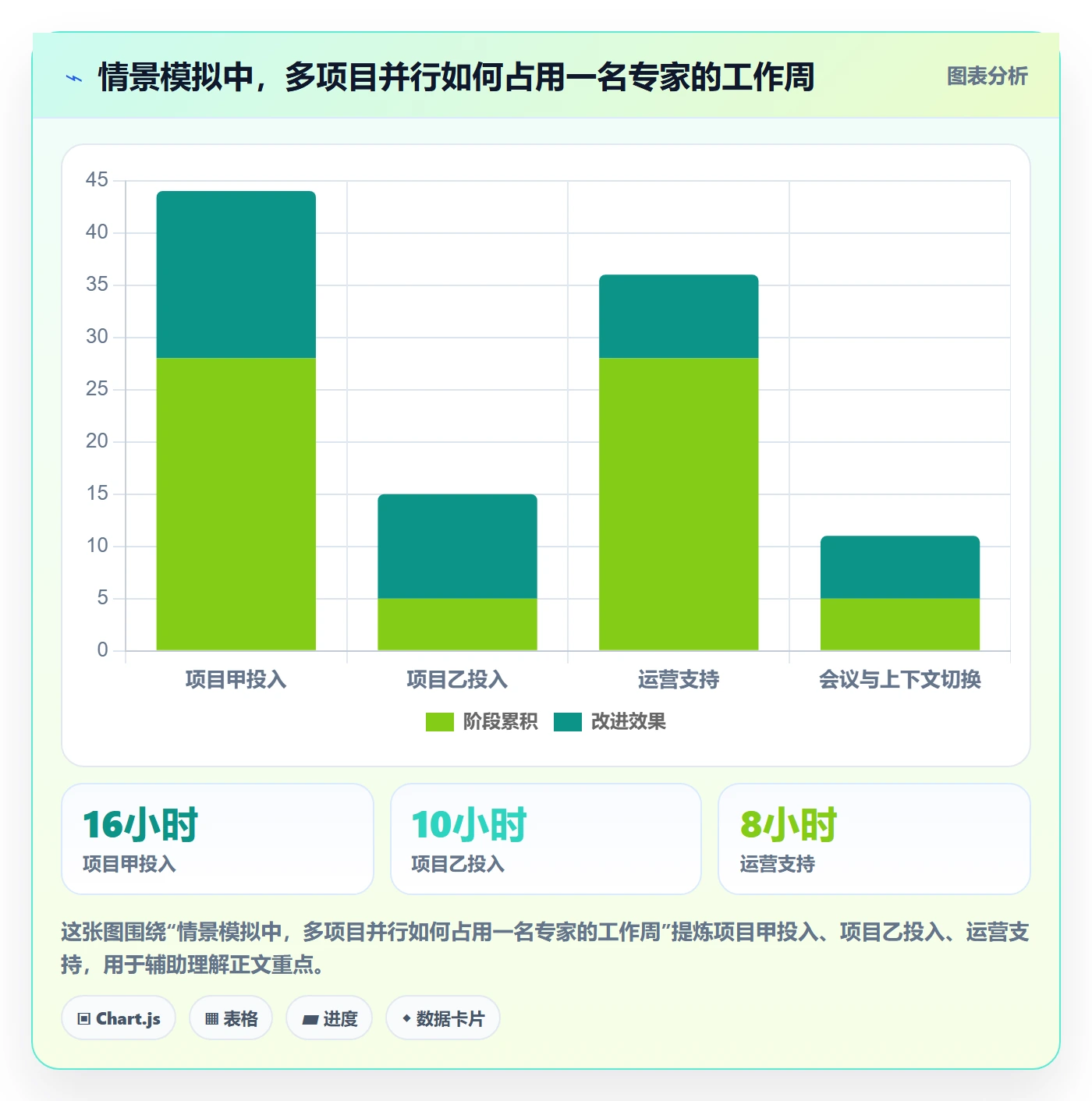 人力资源计划人员投入教程:项目经理协同管理,避坑指南
