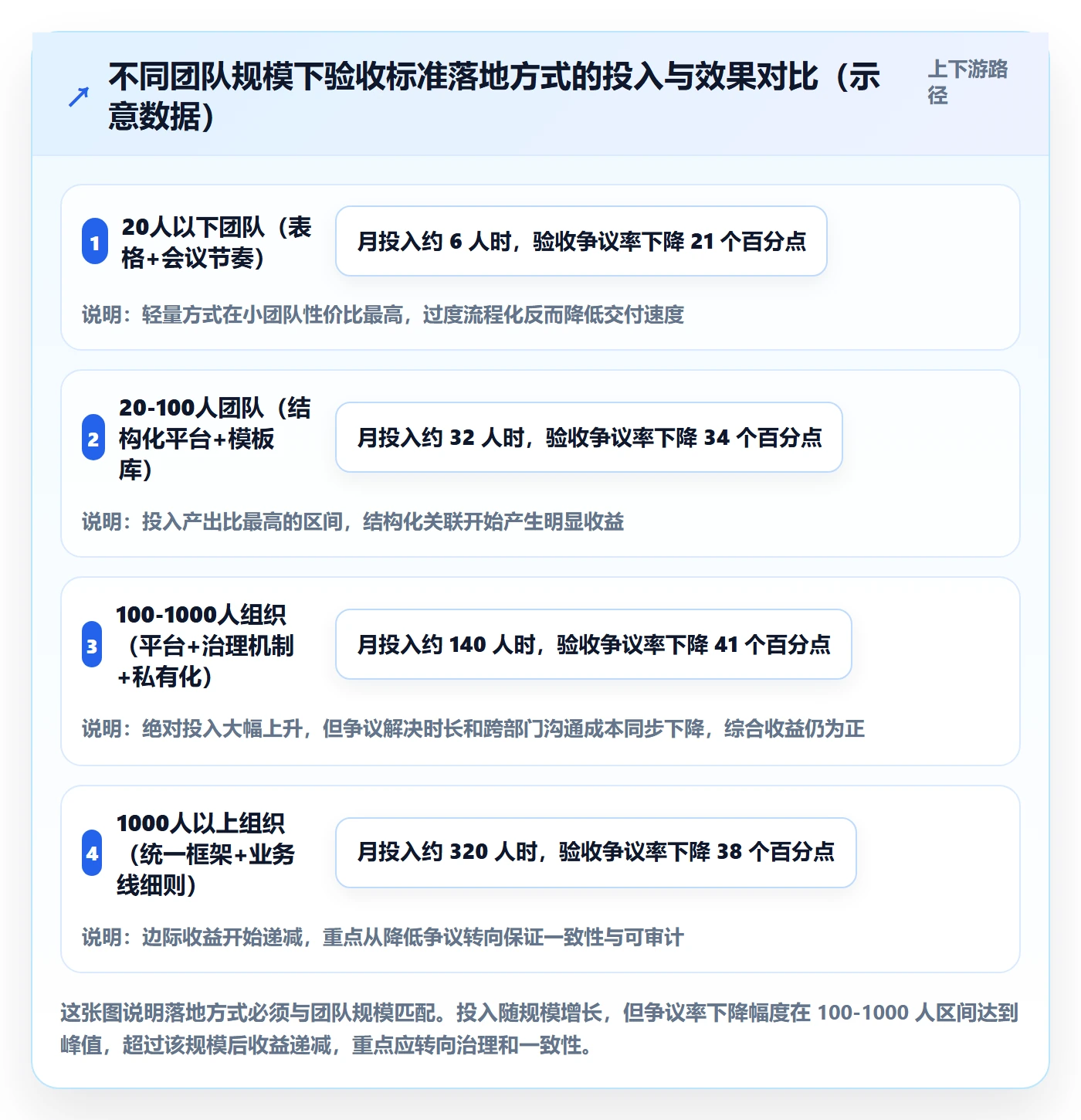 项目目标验收标准教程:研发团队落地方案,避坑指南