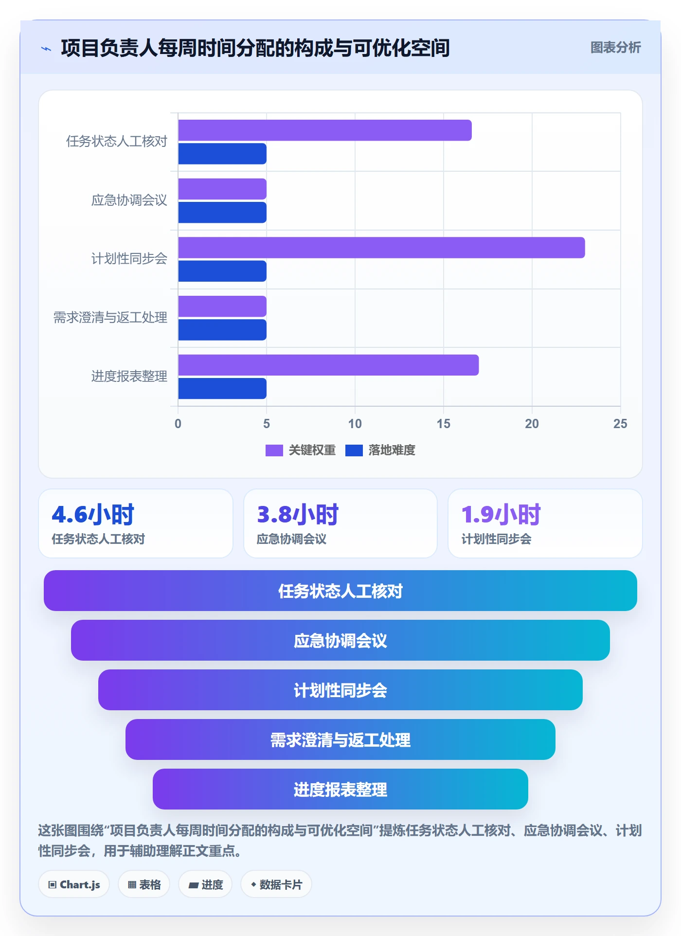 任务流程与规范：项目负责人任务管理效率提升关键指标